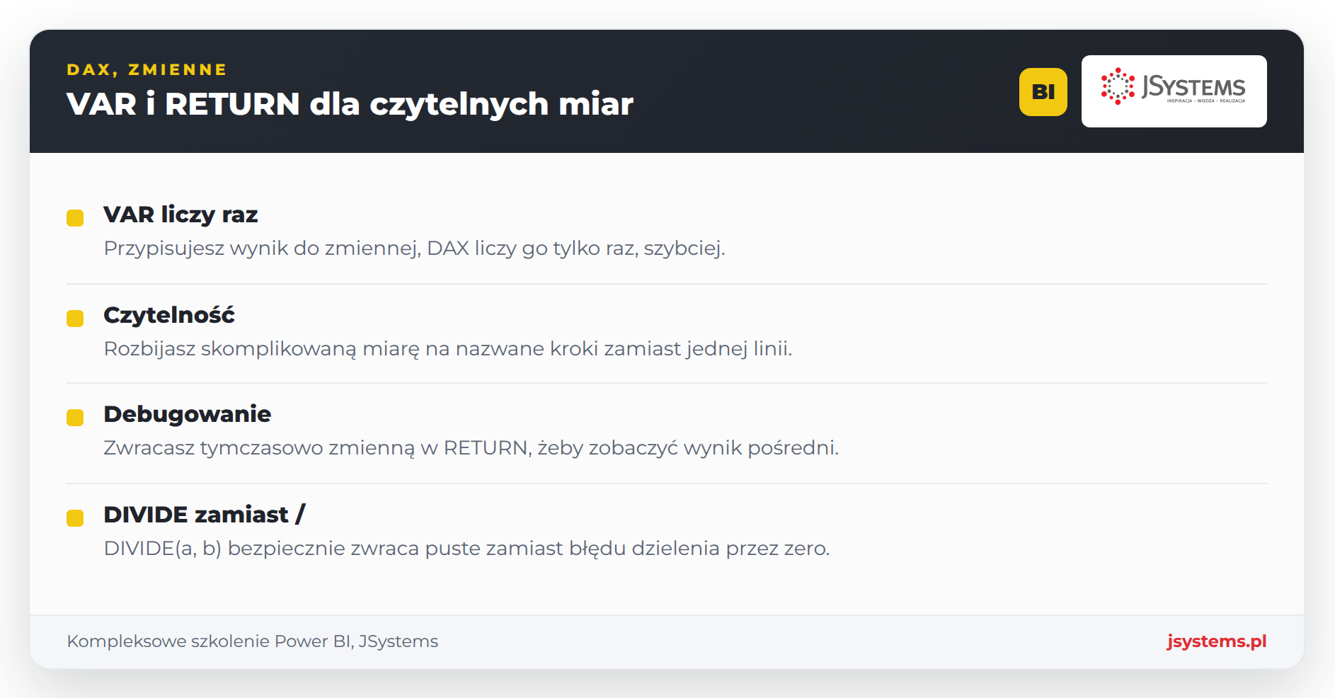 Struktura miary DAX ze zmiennymi VAR i sekcją RETURN składającą wynik z nazwanych fragmentów
