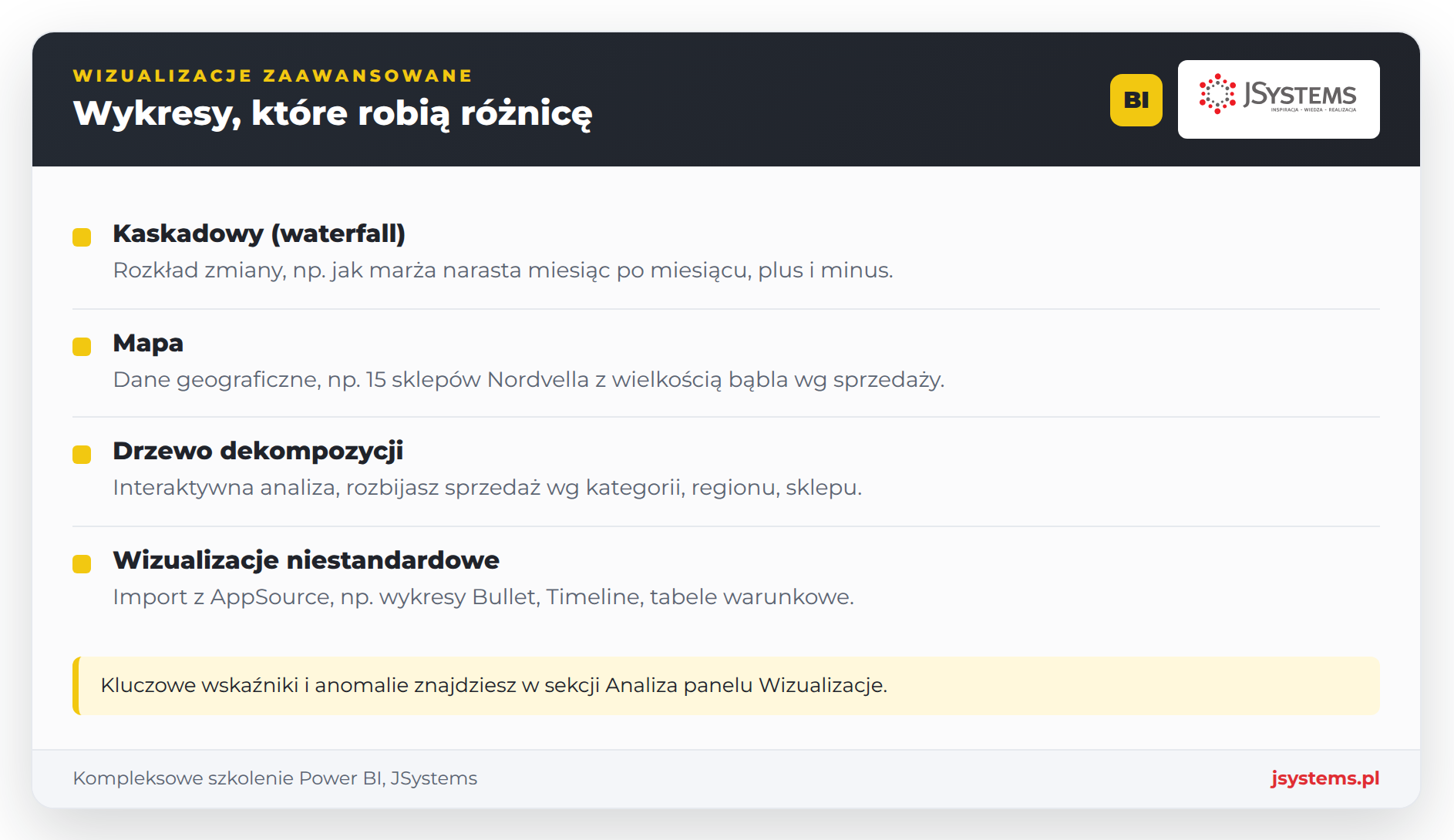 Zestawienie zaawansowanych typów wizualizacji Power BI: kaskada, mapa, drzewo dekompozycji, KPI, custom visuals
