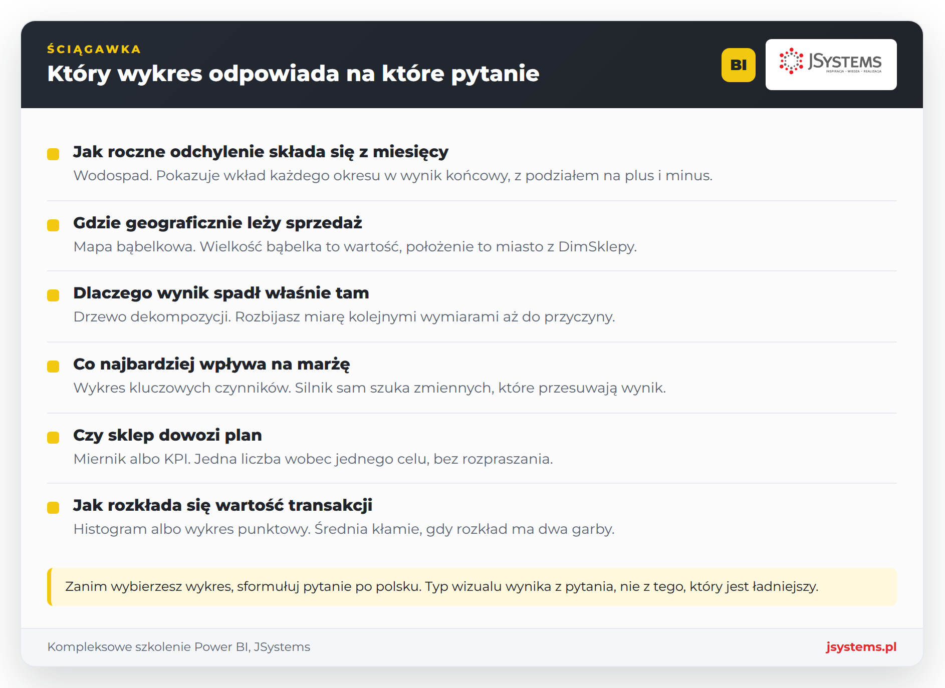 Infografika JSystems dobierająca typ wizualizacji Power BI do pytania biznesowego w sieci Nordvella
