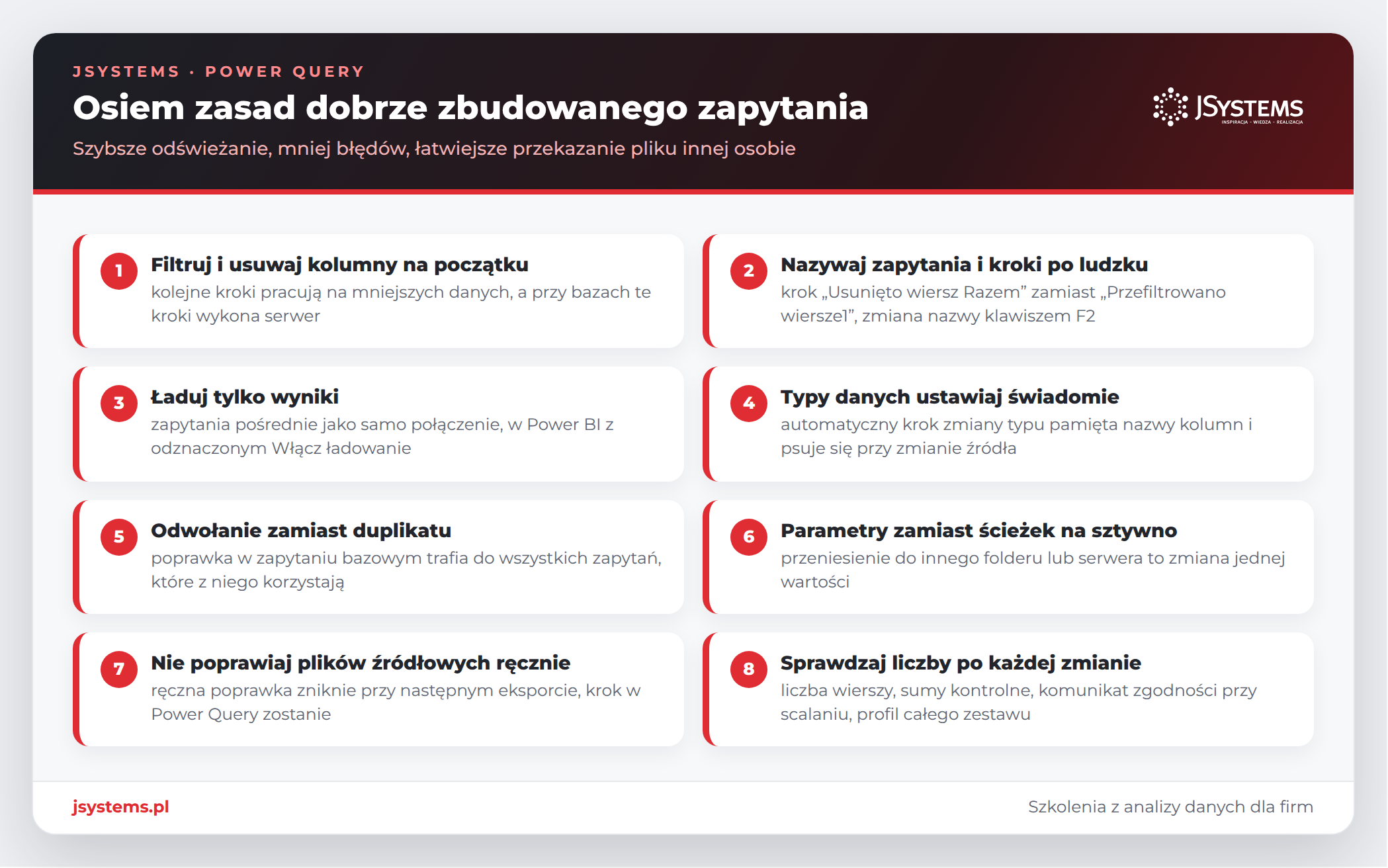 Infografika z ośmioma zasadami dobrze zbudowanego zapytania Power Query: filtrowanie na początku, nazwy kroków, ładowanie wyników, typy danych, odwołania, parametry