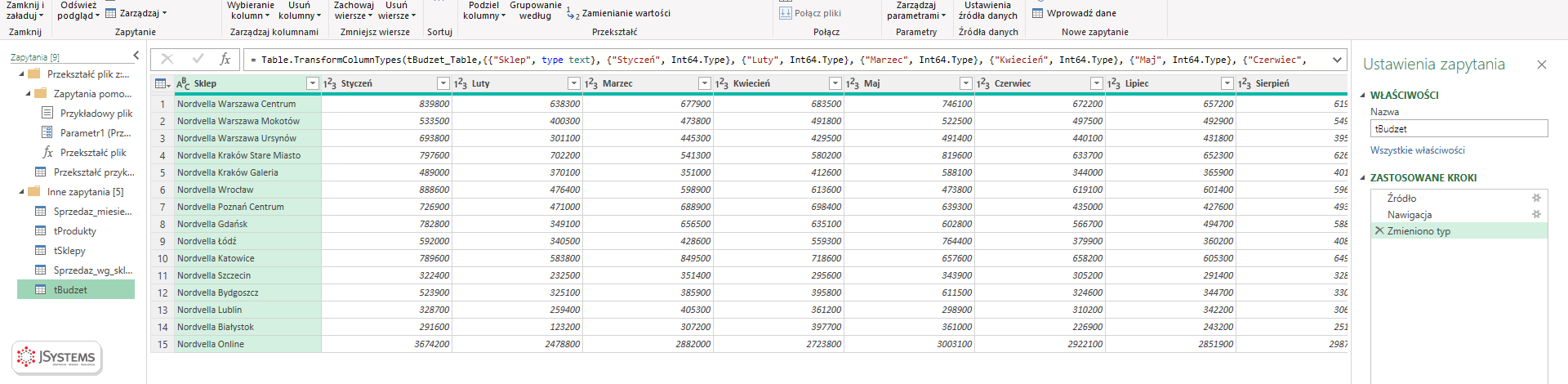 Tabela budżetu w Power Query w układzie szerokim: sklepy w wierszach, miesiące od stycznia do grudnia w kolumnach