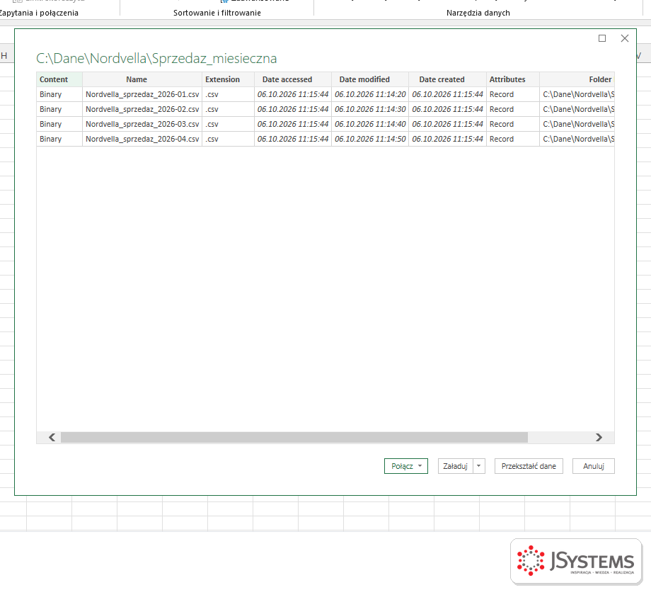 Okno z listą czterech plików CSV z folderu Sprzedaz_miesieczna w Power Query, z kolumnami Content, Name, Extension i datami