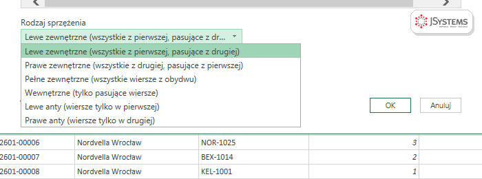 Lista rodzajów sprzężenia w oknie Scalanie w Power Query: lewe zewnętrzne, prawe zewnętrzne, pełne zewnętrzne, wewnętrzne, lewe anty i prawe anty