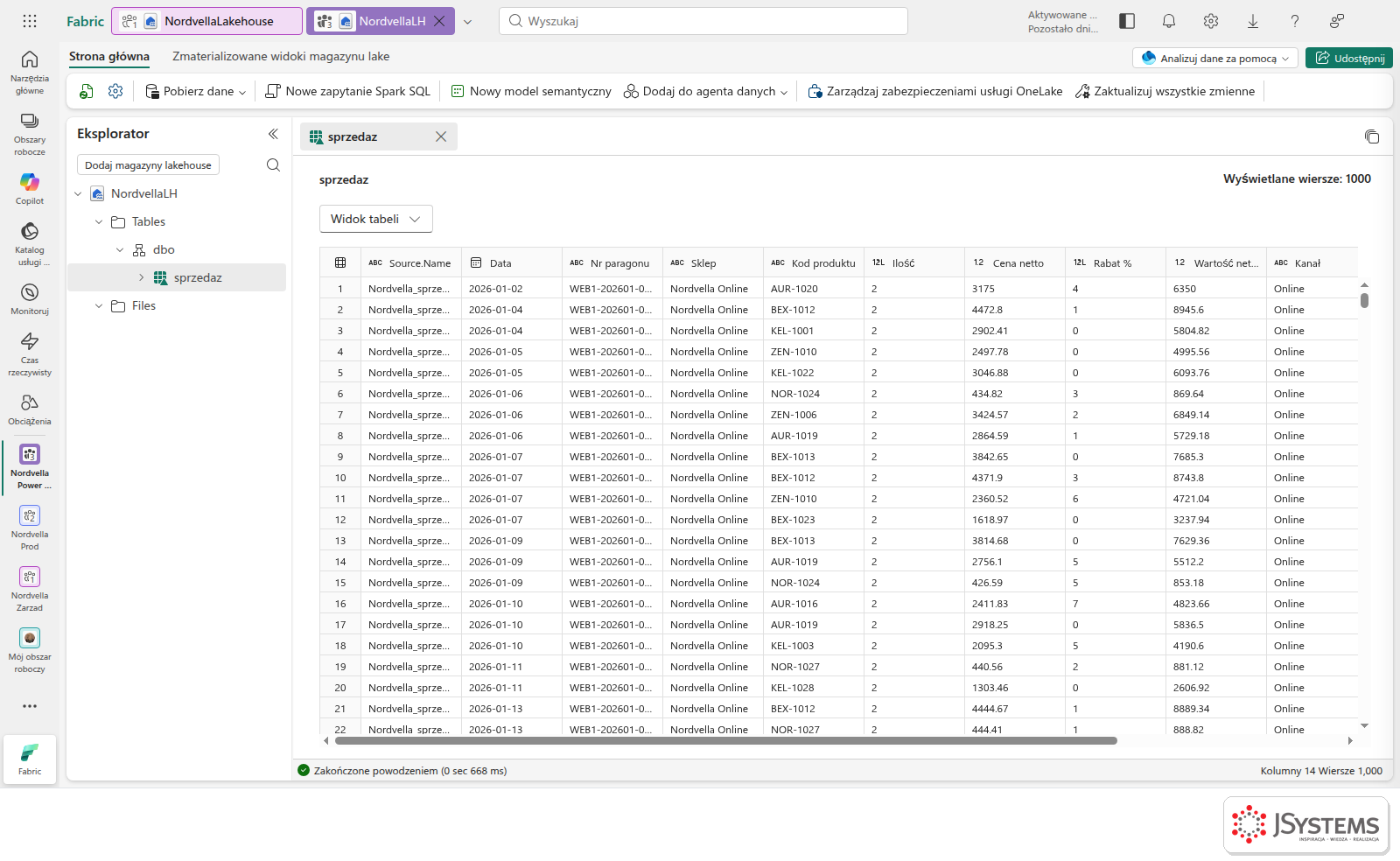 Tabela sprzedaz w Lakehouse NordvellaLH w Microsoft Fabric z podglądem danych zapisanych przez Dataflow Gen2