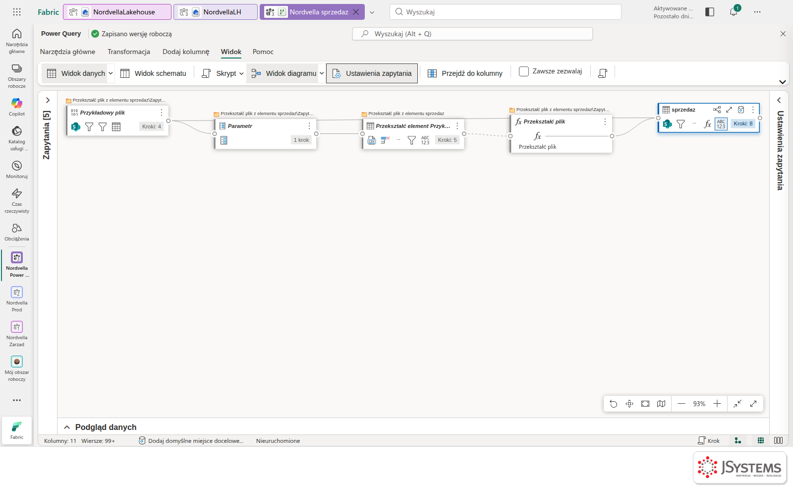 Widok diagramu w Dataflow Gen2: zapytania Przykładowy plik, Parametr, Przekształć element Przykładowy plik, funkcja Przekształć plik i zapytanie sprzedaz