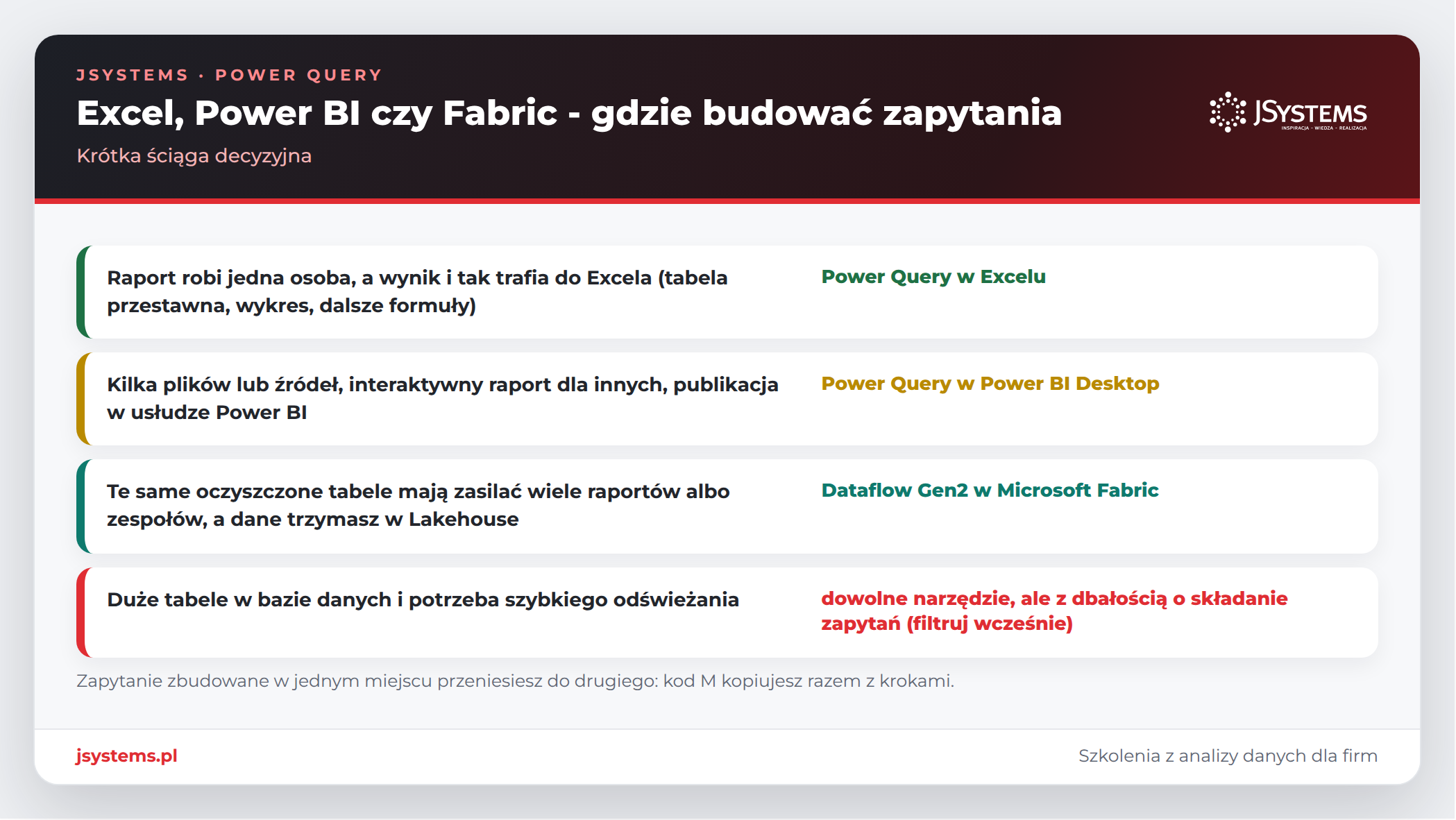 Ściąga decyzyjna: kiedy budować zapytania Power Query w Excelu, kiedy w Power BI Desktop, a kiedy w Dataflow Gen2 w Microsoft Fabric