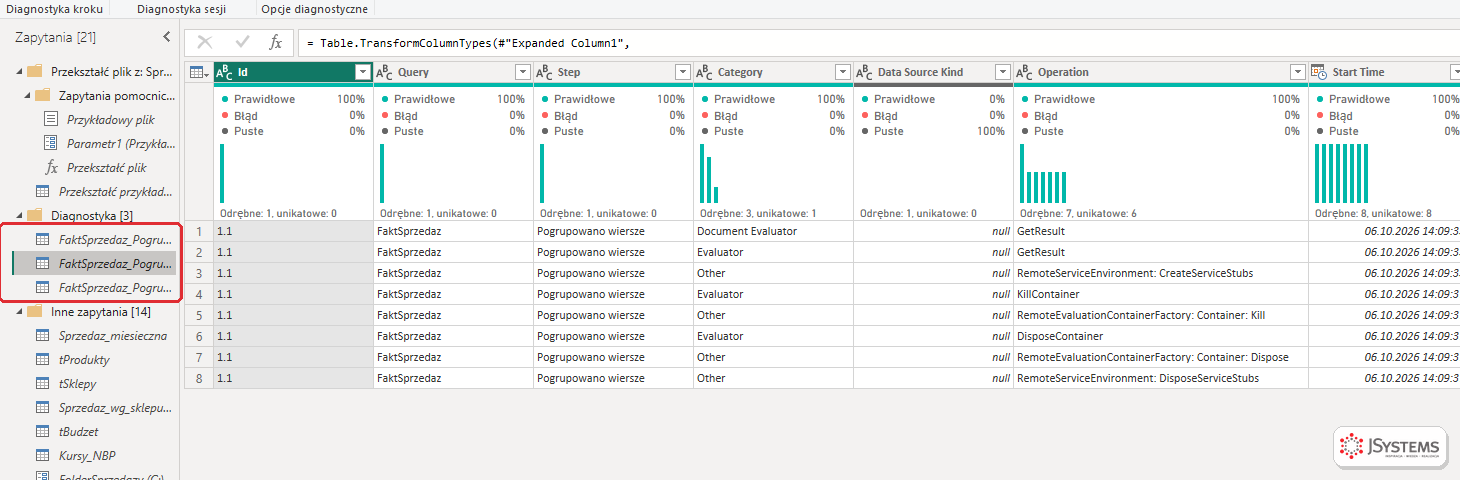 Wynik diagnostyki zapytań w Power BI Desktop: grupa Diagnostyka z zapytaniami Detailed, Aggregated i Counters oraz tabela zdarzeń z czasami