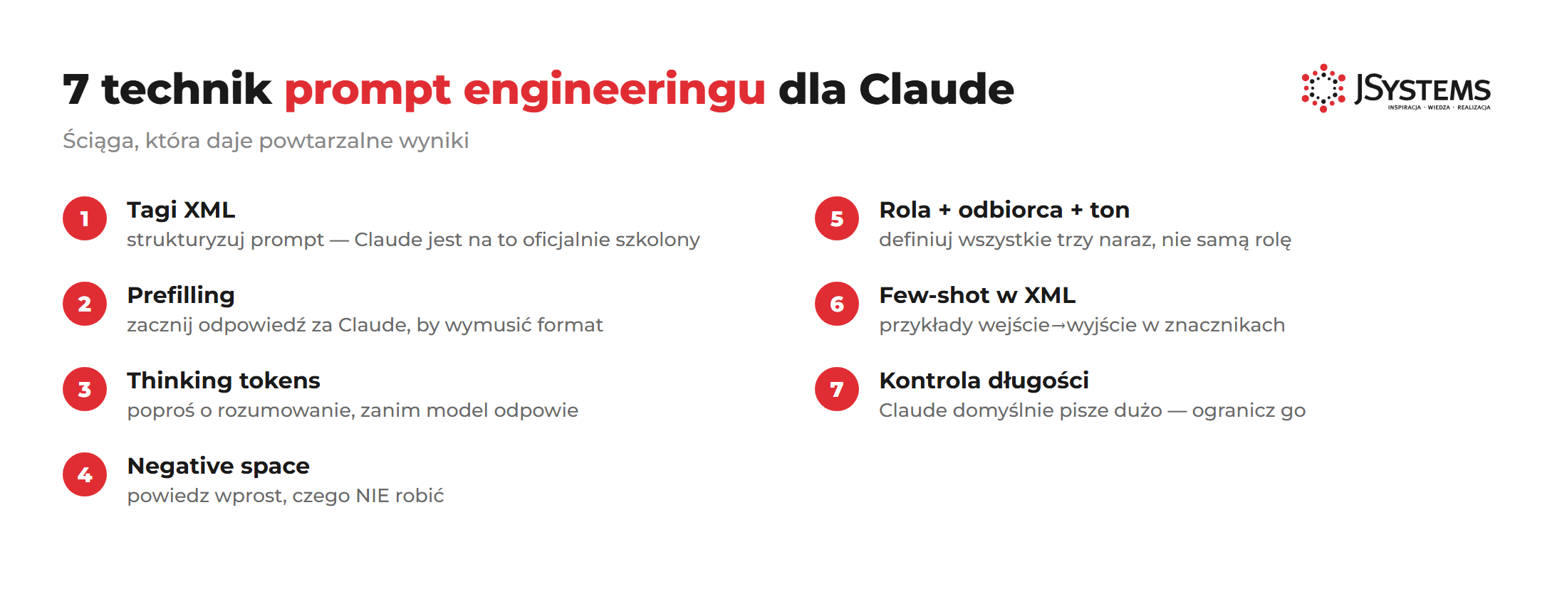 Diagram: 7 technik prompt engineeringu dla Claude