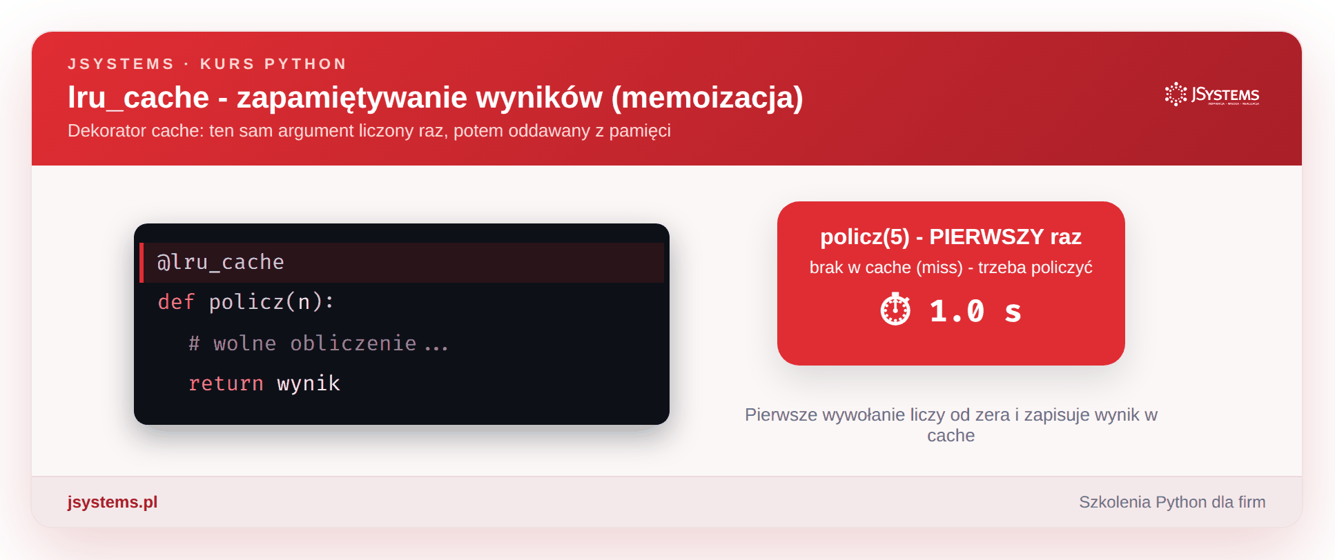 Animacja lru_cache - zapamiętywanie wyników
