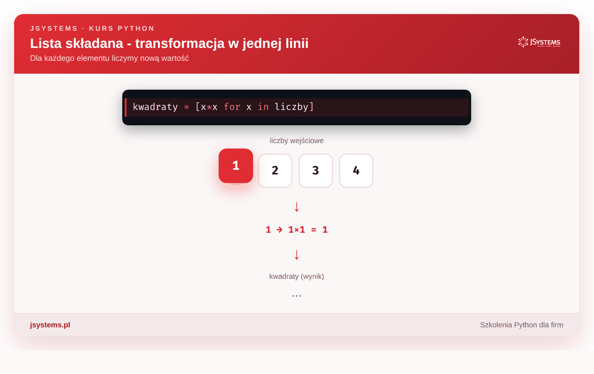 Animacja listy składanej - transformacja elementów