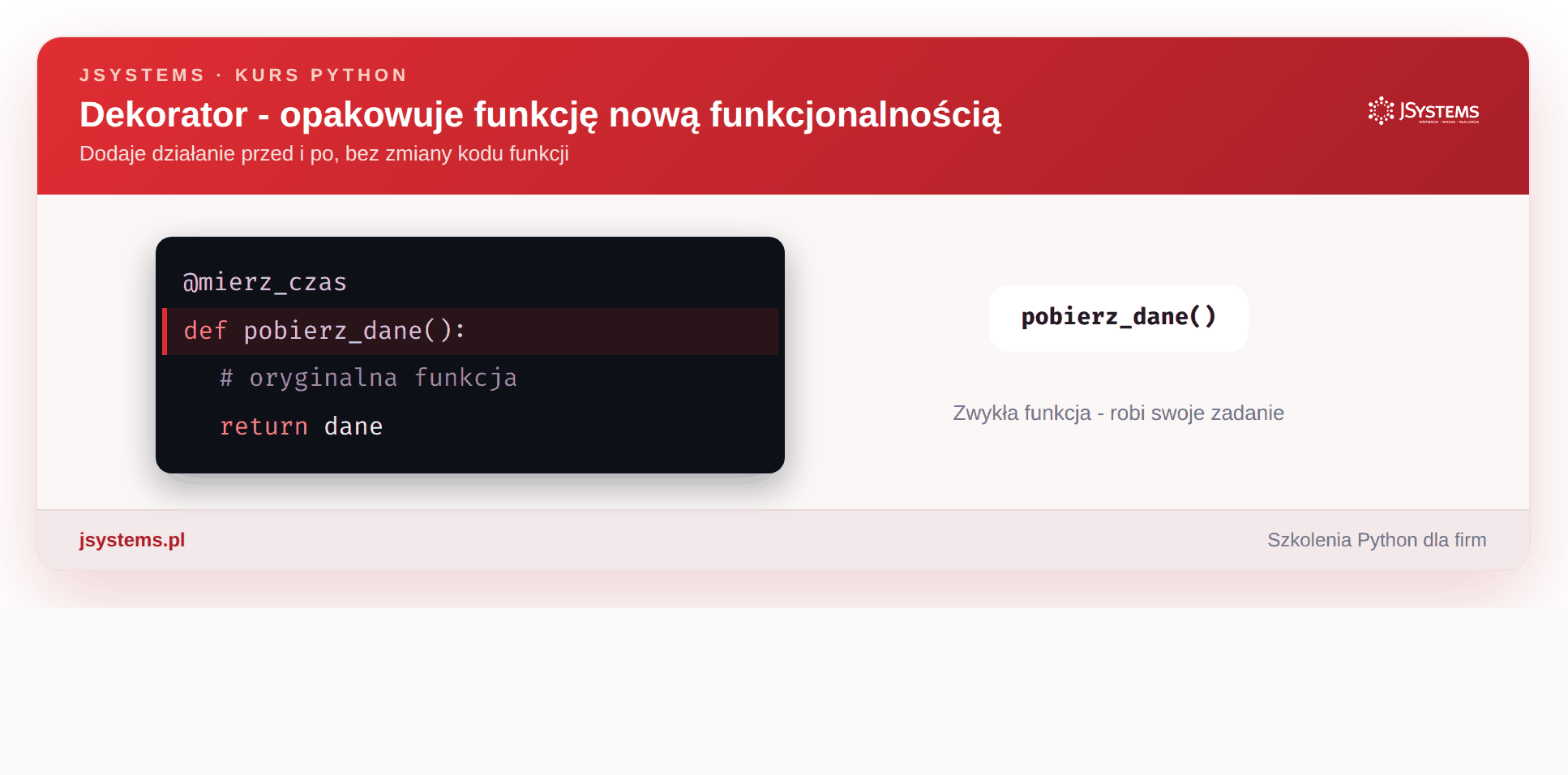 Animacja dekoratora - opakowanie funkcji