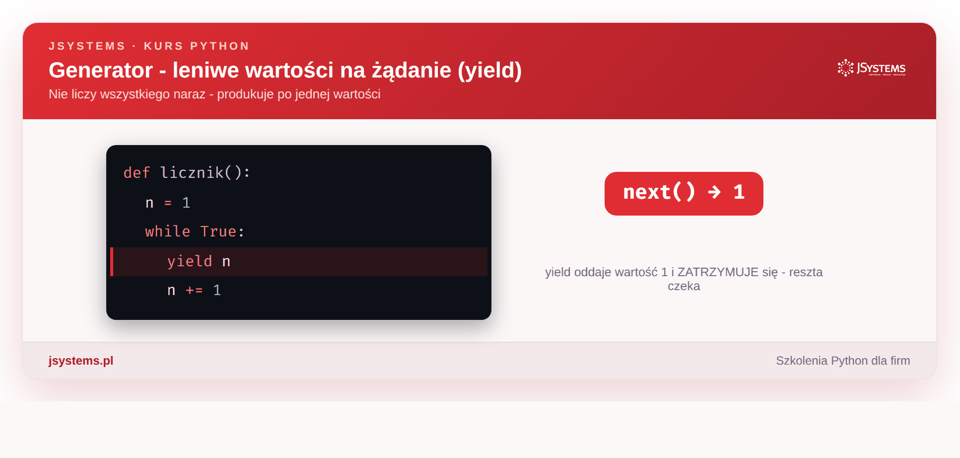 Animacja generatora - leniwe wartości na żądanie