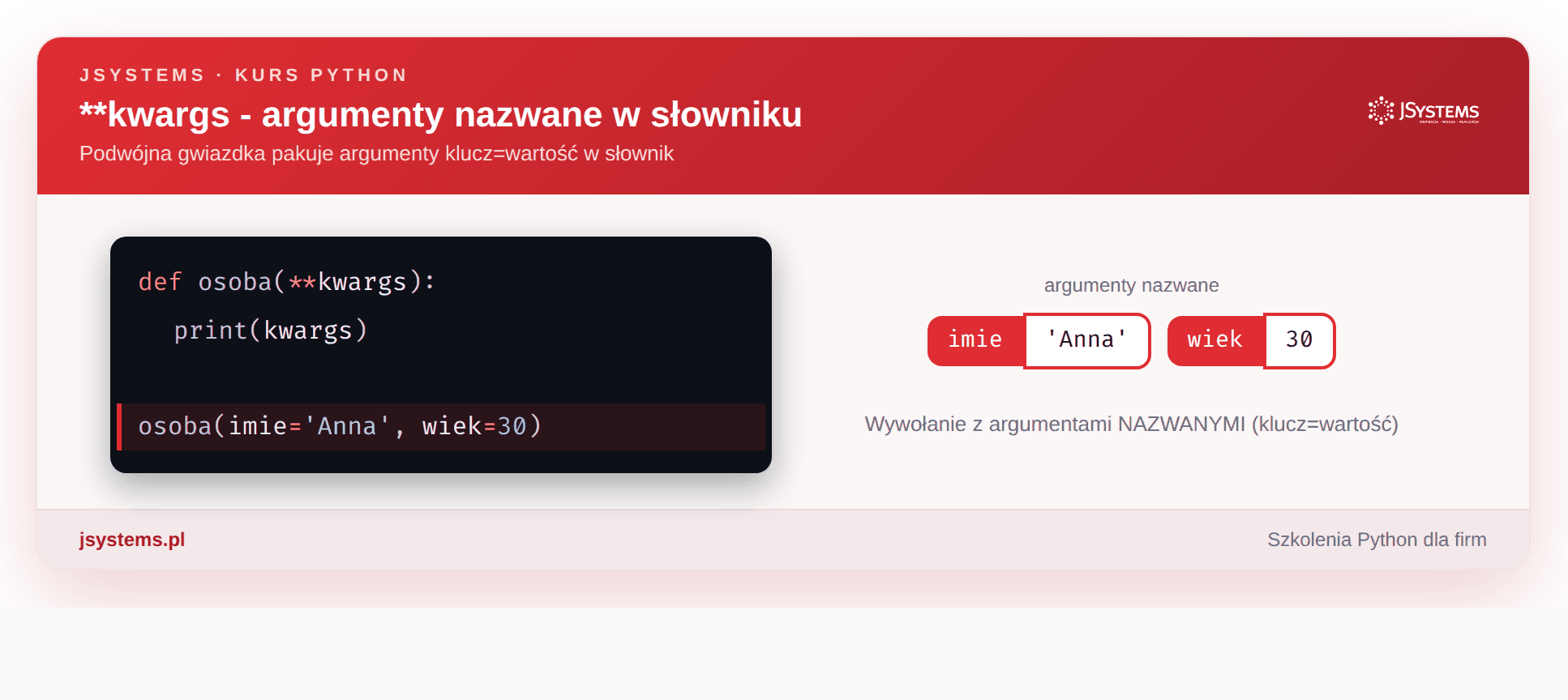 Animacja **kwargs - argumenty nazwane w słowniku