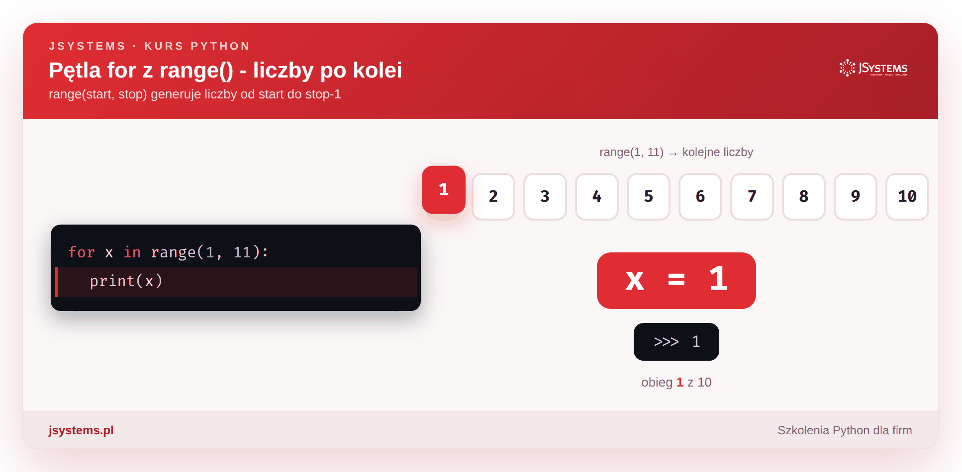 Animacja pętli for z range()