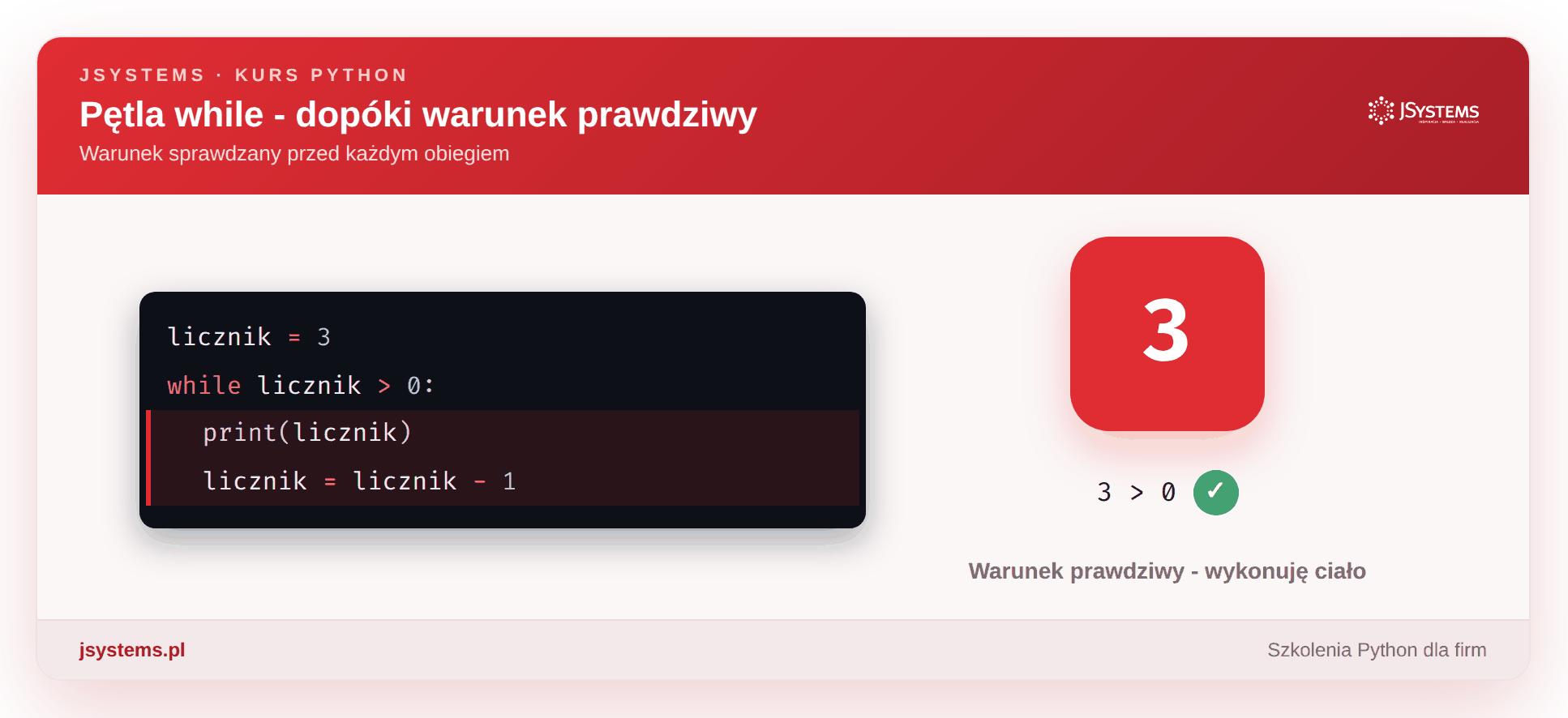 Animacja pętli while