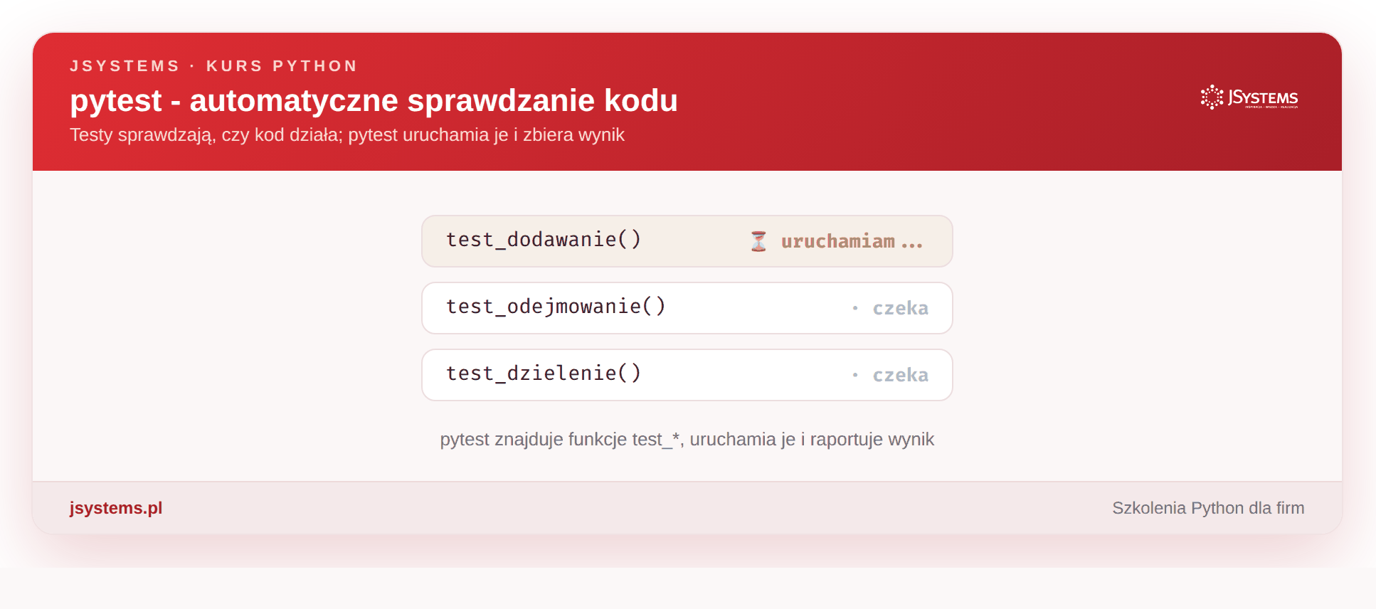Animacja pytest - testy pass/fail