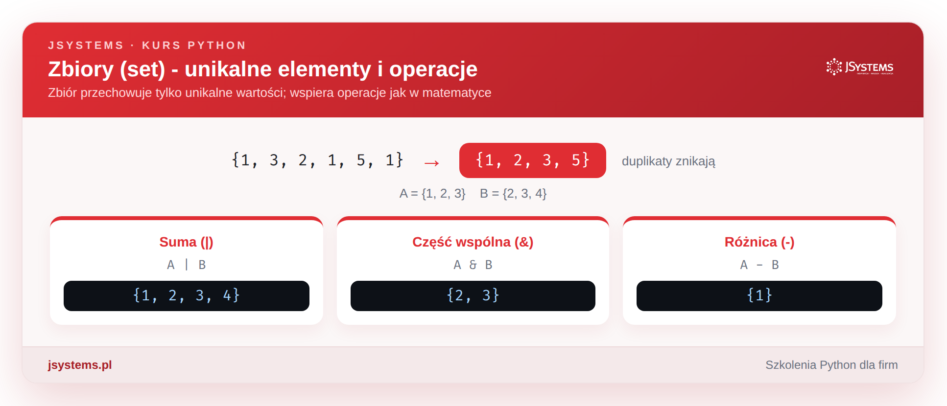 Zbiory (set) - unikalne elementy i operacje