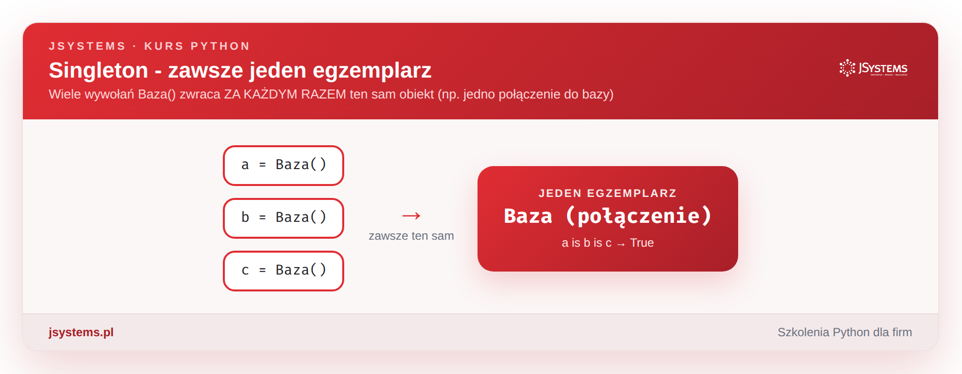 Singleton - zawsze jeden egzemplarz