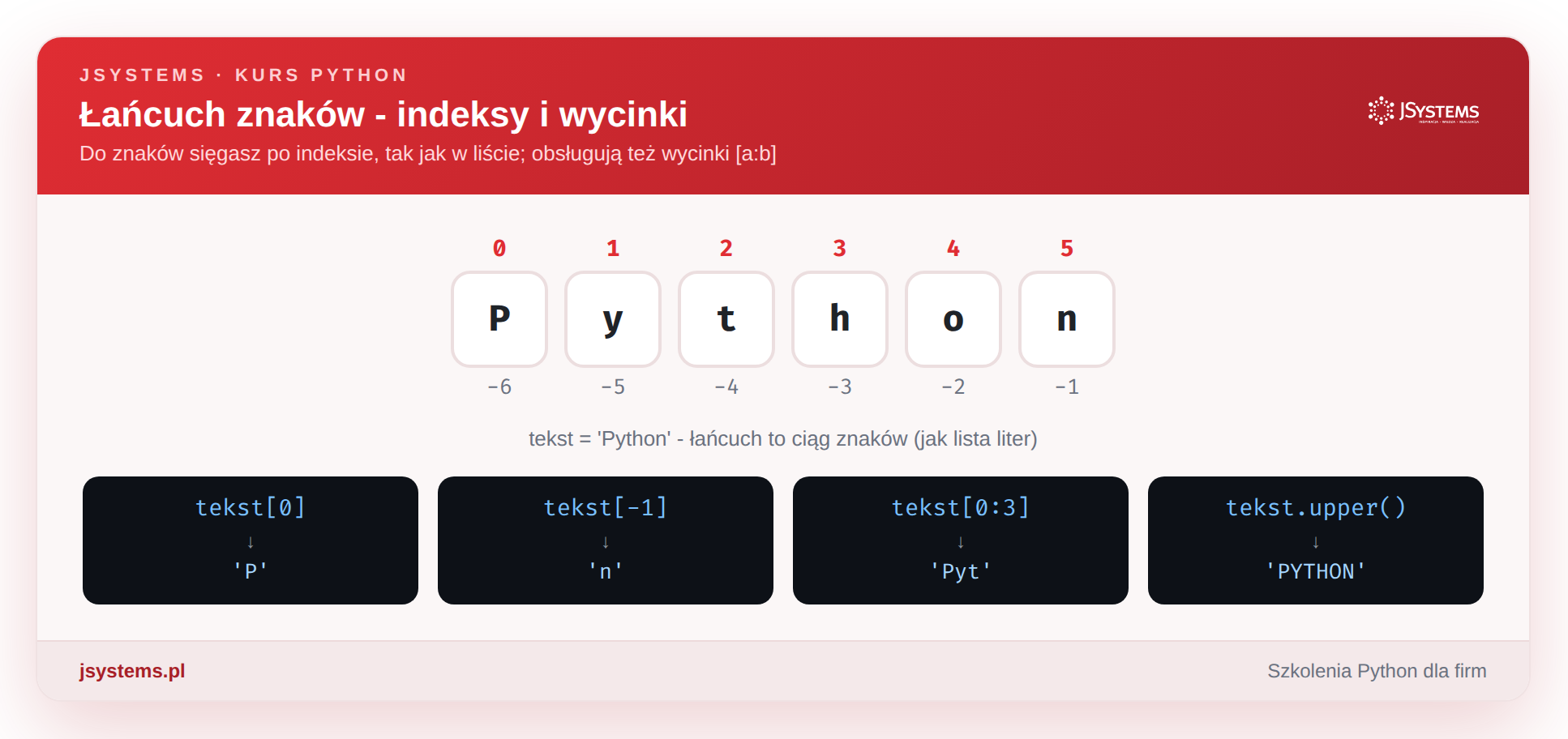 Łańcuch znaków - indeksy i wycinki