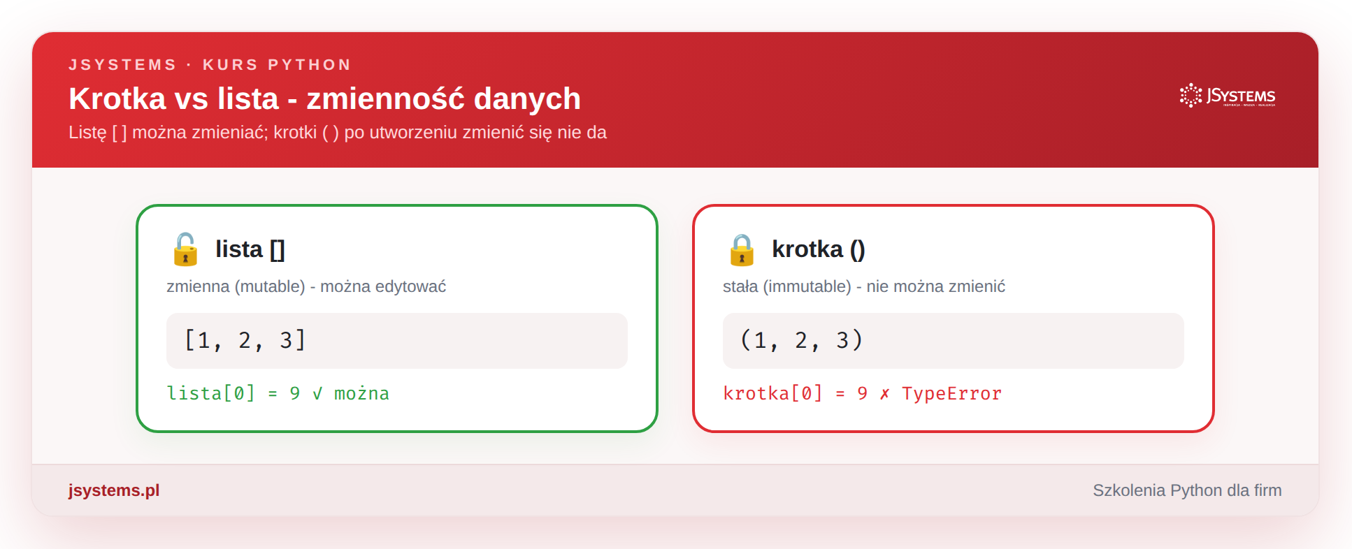 Krotka vs lista - zmienność danych