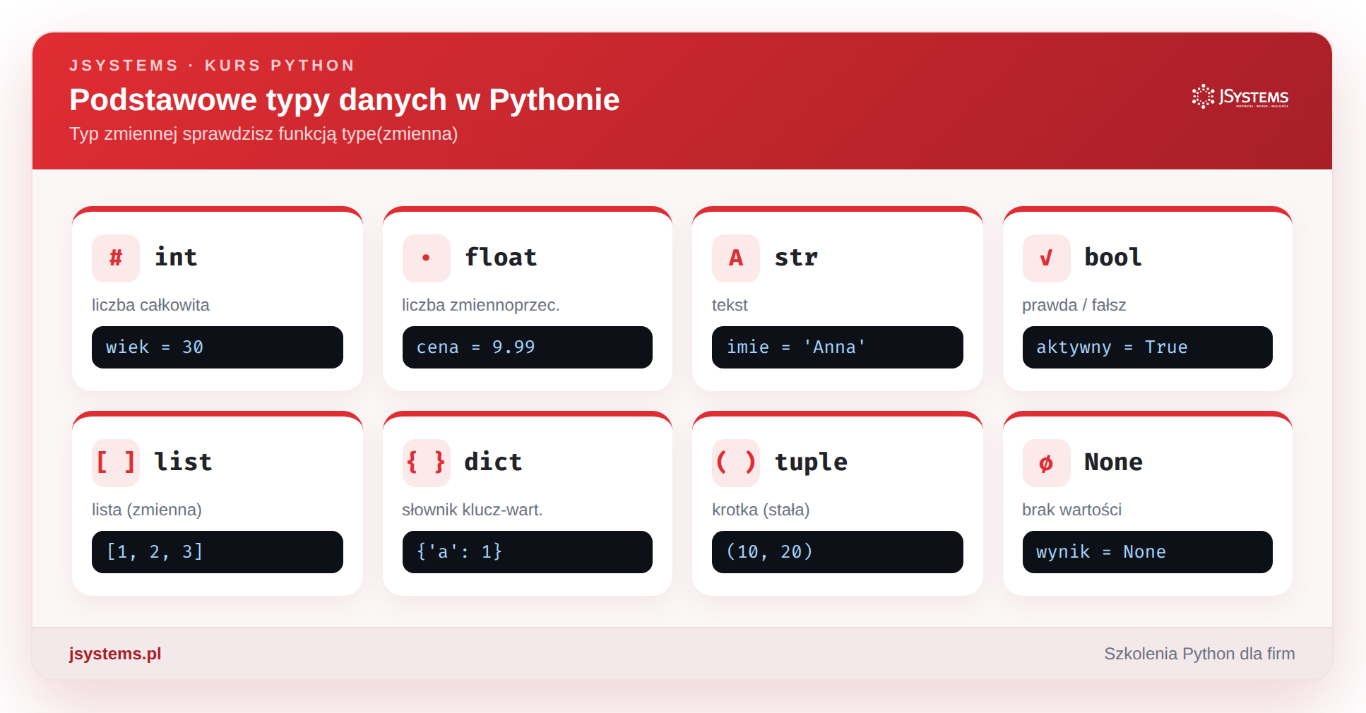 Podstawowe typy danych w Pythonie