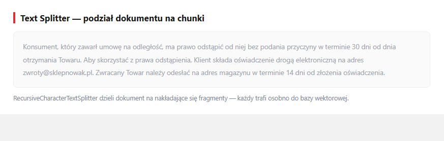 Animacja - podzial dokumentu na chunki