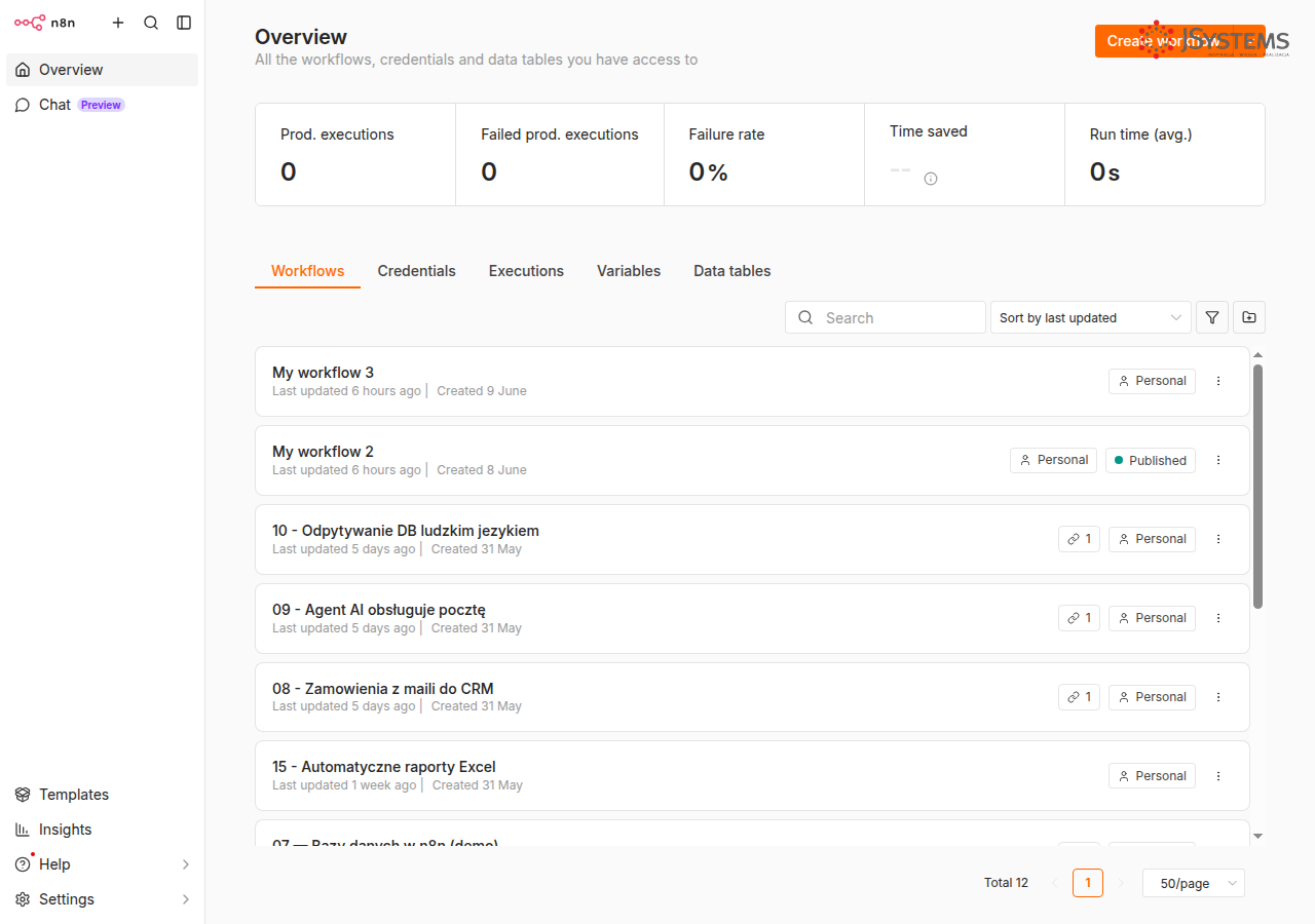 Panel główny n8n — lista workflow