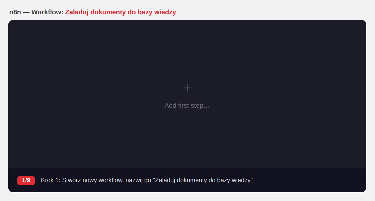 Animacja — 9 kroków budowania workflow ładowania dokumentów w n8n: pusty canvas → Manual Trigger → HTTP Request → Default Data Loader → Text Splitter → Simple Vector Store → Embeddings OpenAI → połączenie → Execute Workflow