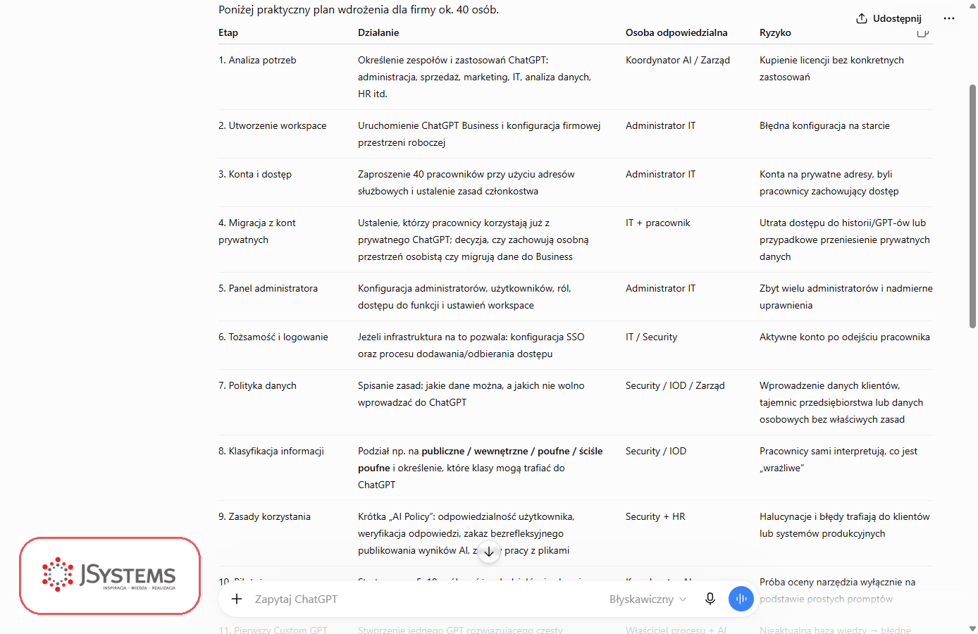 ChatGPT przygotowuje tabelaryczny plan wdrożenia ChatGPT Business w firmie z kolumnami etap, działanie, osoba odpowiedzialna i ryzyko