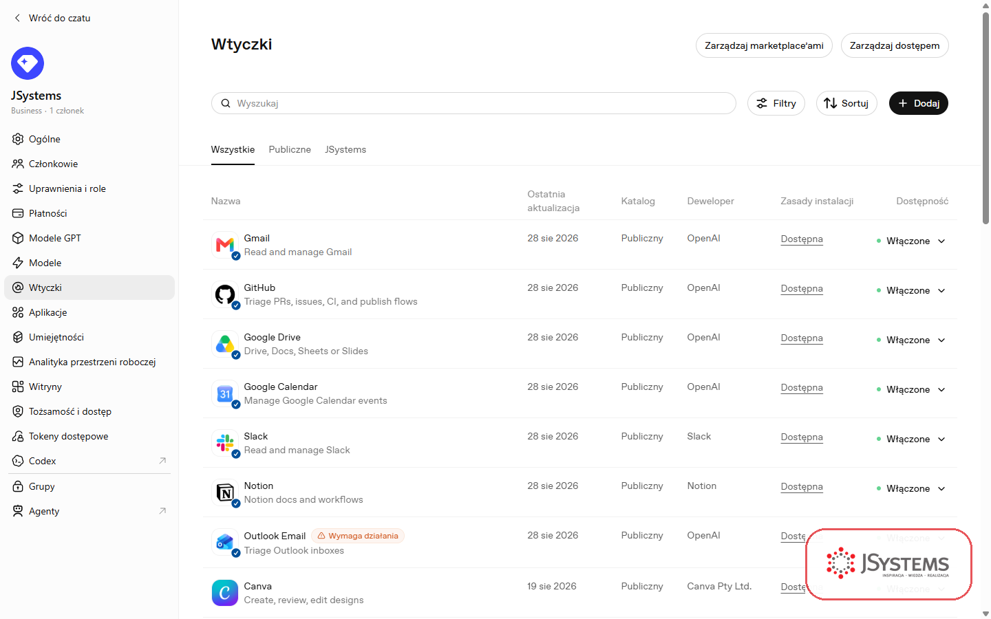 Wtyczki i konektory w panelu administratora ChatGPT Business: Gmail, GitHub, Google Drive, Google Calendar, Slack, Notion, Outlook i Canva z osobnym statusem dostępności