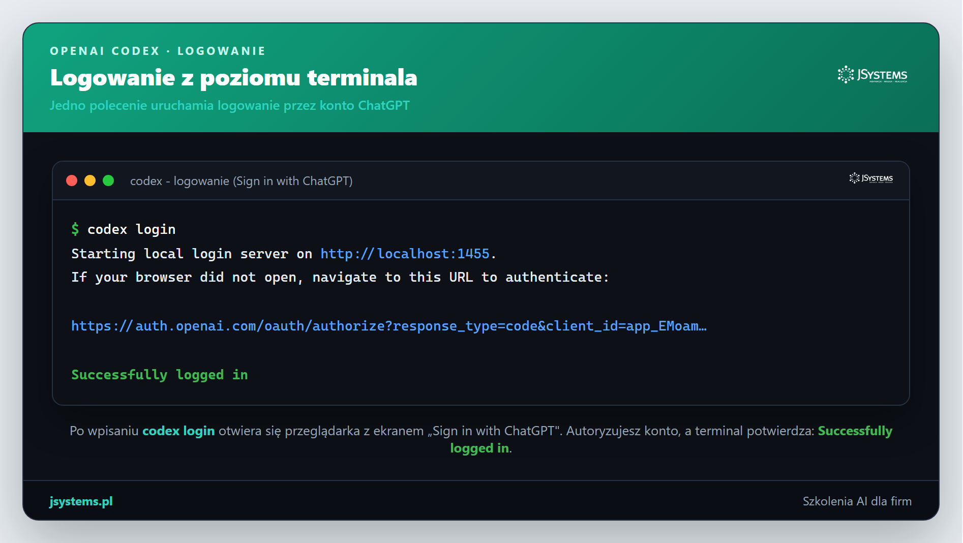 Terminal po komendzie codex login: uruchomienie lokalnego serwera do uwierzytelnienia, adres do autoryzacji oraz potwierdzenie Successfully logged in