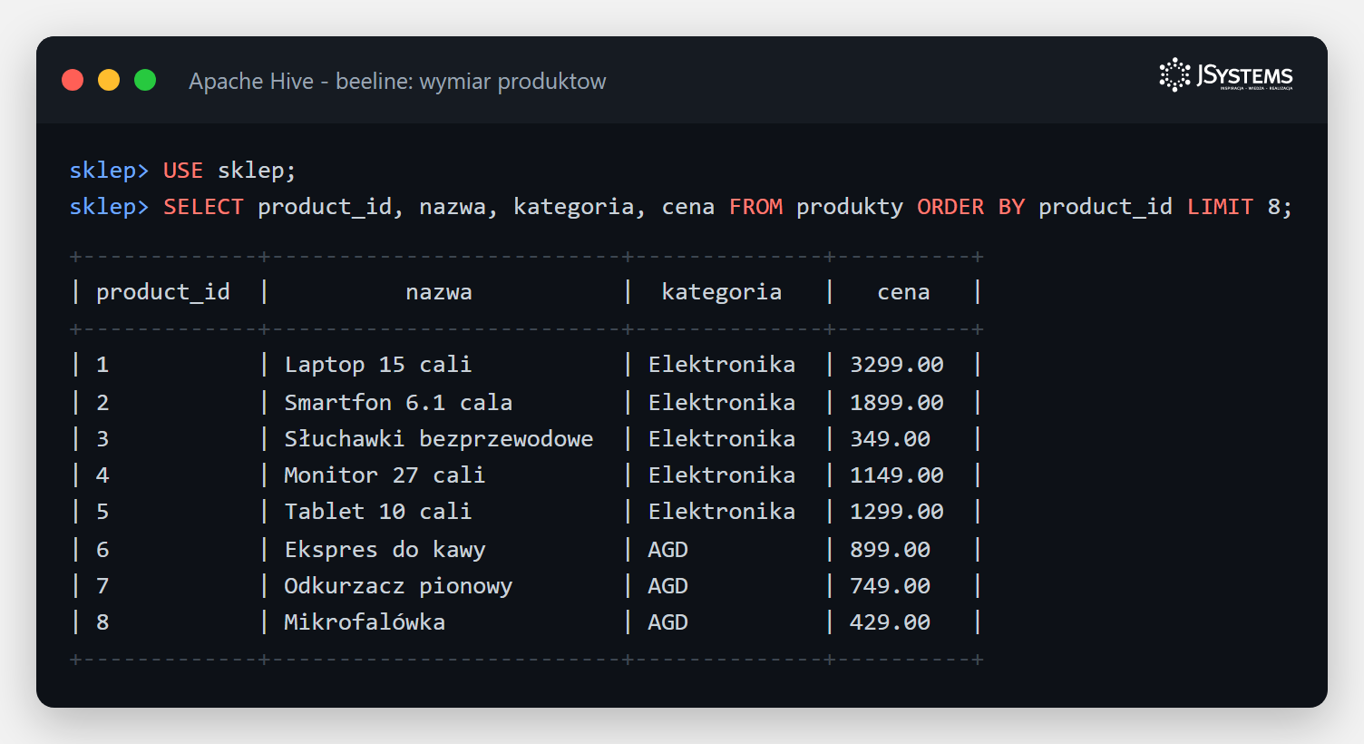 Terminal Beeline z lista produktow: kolumny product_id, nazwa, kategoria i cena, widoczne polskie znaki w nazwach