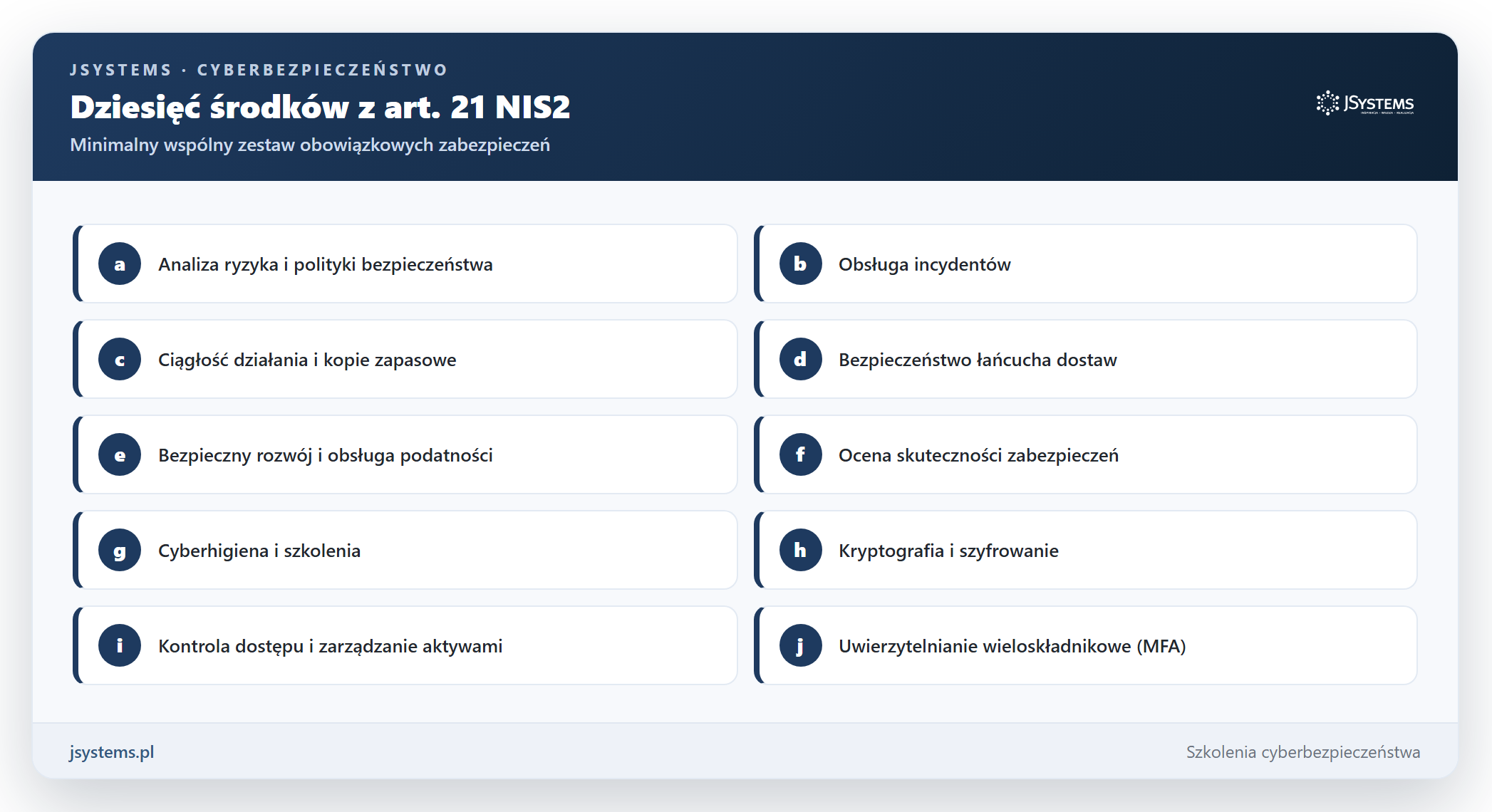 Dziesiec minimalnych srodkow zarzadzania ryzykiem z artykulu 21 NIS2, od analizy ryzyka po uwierzytelnianie wieloskladnikowe