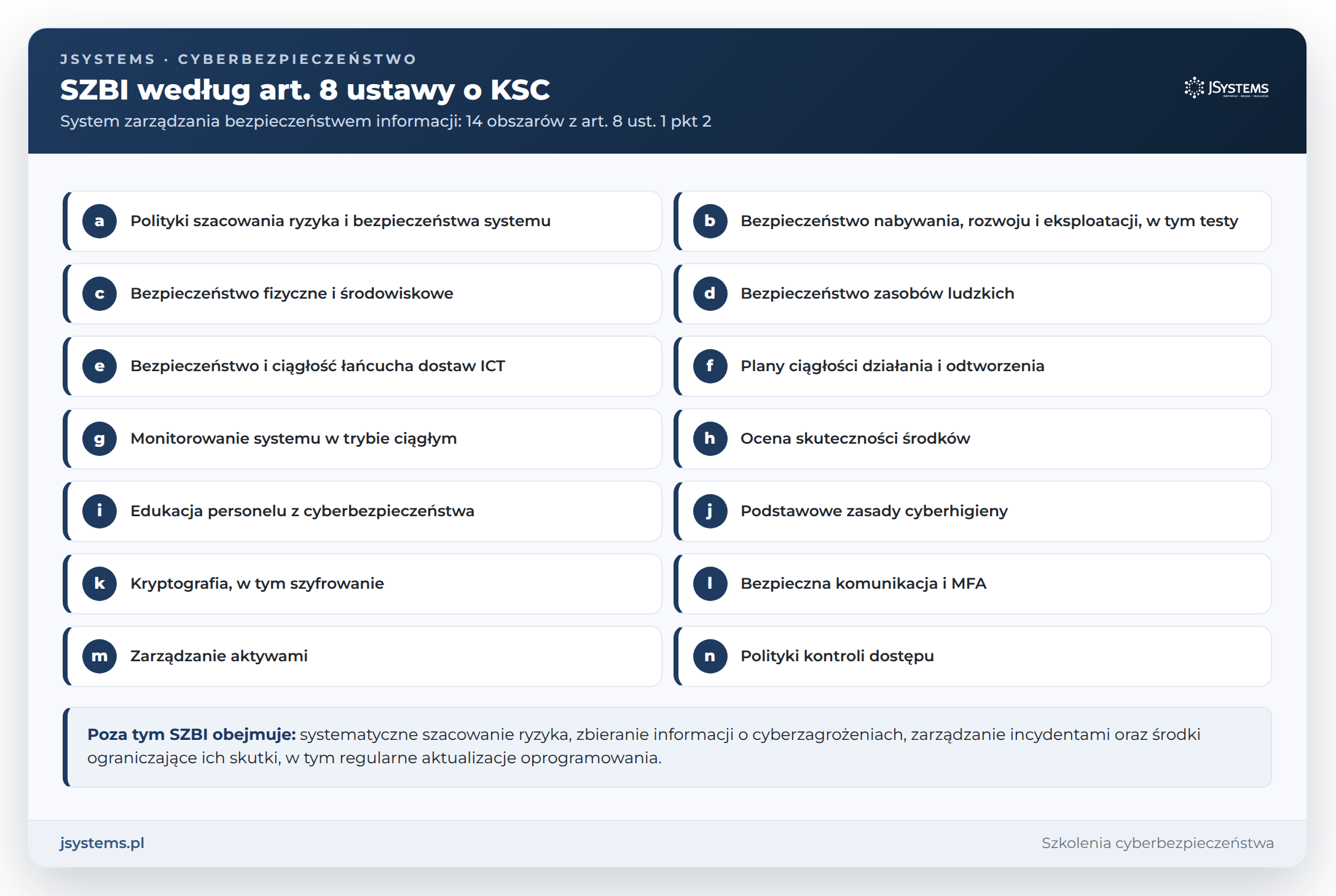 Czternaście obszarów systemu zarządzania bezpieczeństwem informacji według art. 8 ustawy o KSC, od polityk szacowania ryzyka po kontrolę dostępu