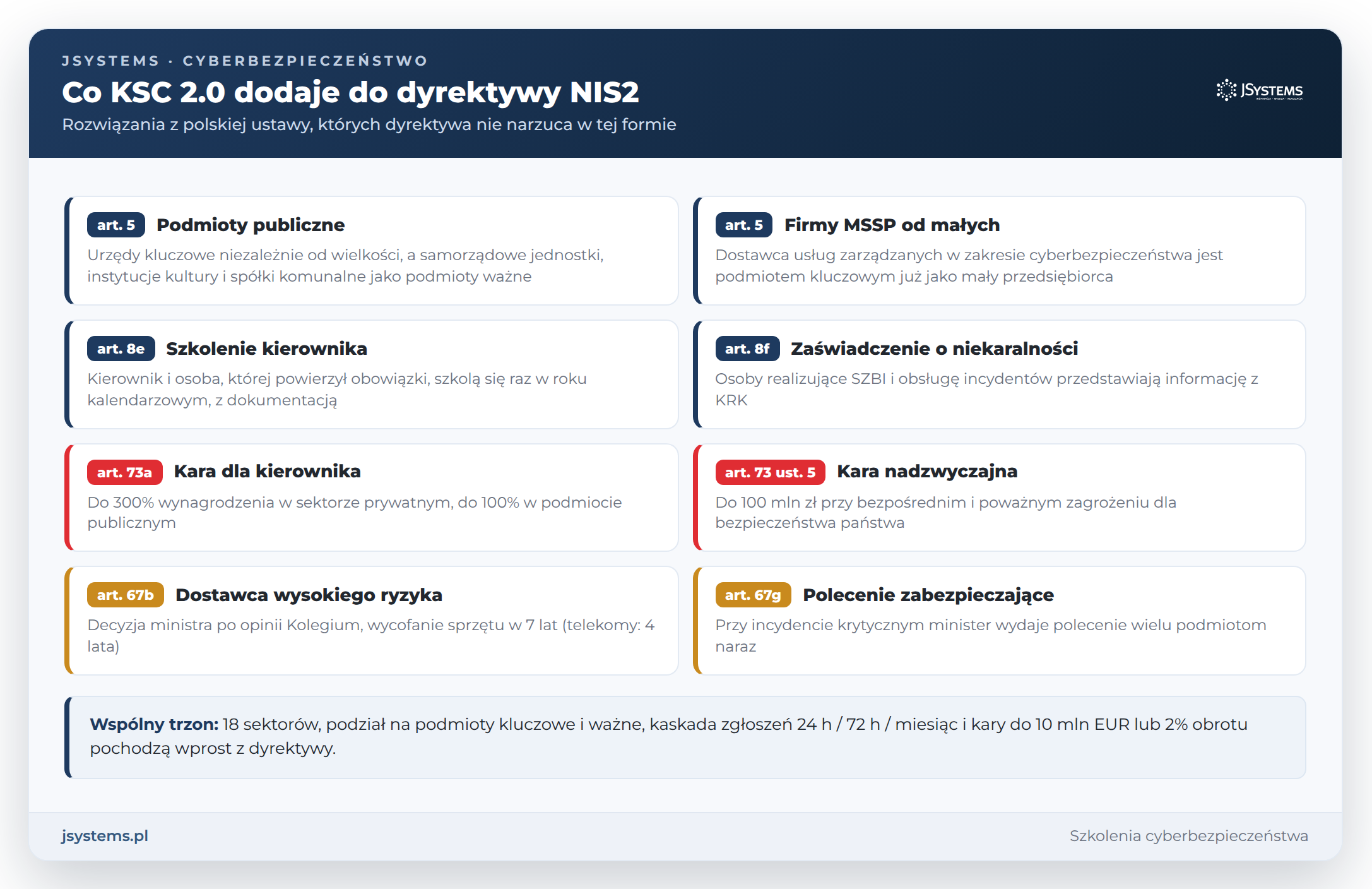 Infografika: co ustawa o KSC 2.0 dodaje do dyrektywy NIS2, od podmiotów publicznych i firm MSSP po polecenie zabezpieczające