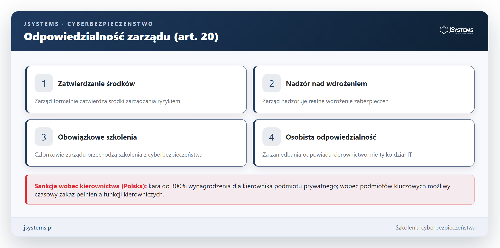 Cztery obowiazki zarzadu wg artykulu 20 NIS2 oraz sankcje dla kierownictwa w polskiej ustawie o KSC