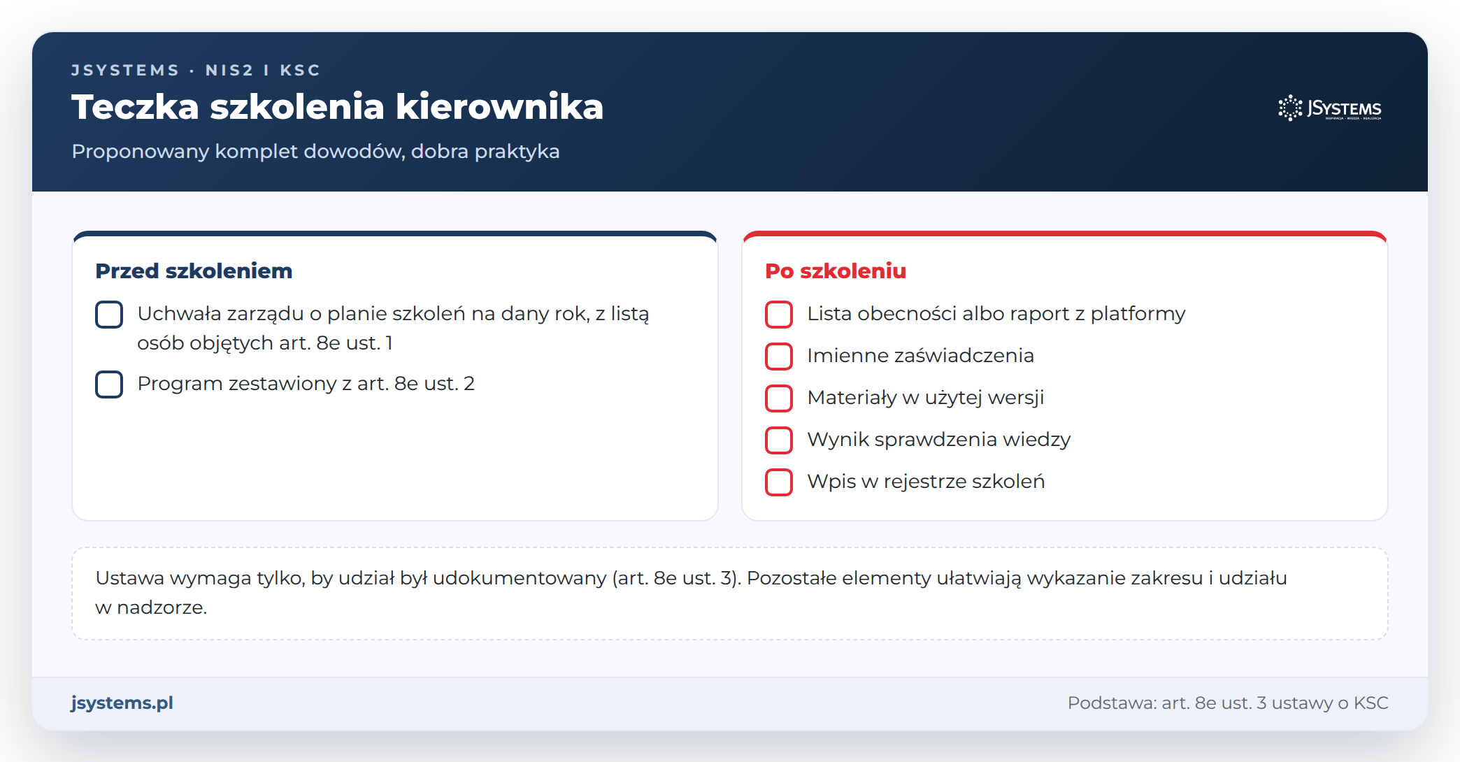 Lista kontrolna dokumentowania szkolenia zarządu z KSC: dokumenty przed szkoleniem i dowody udziału po szkoleniu