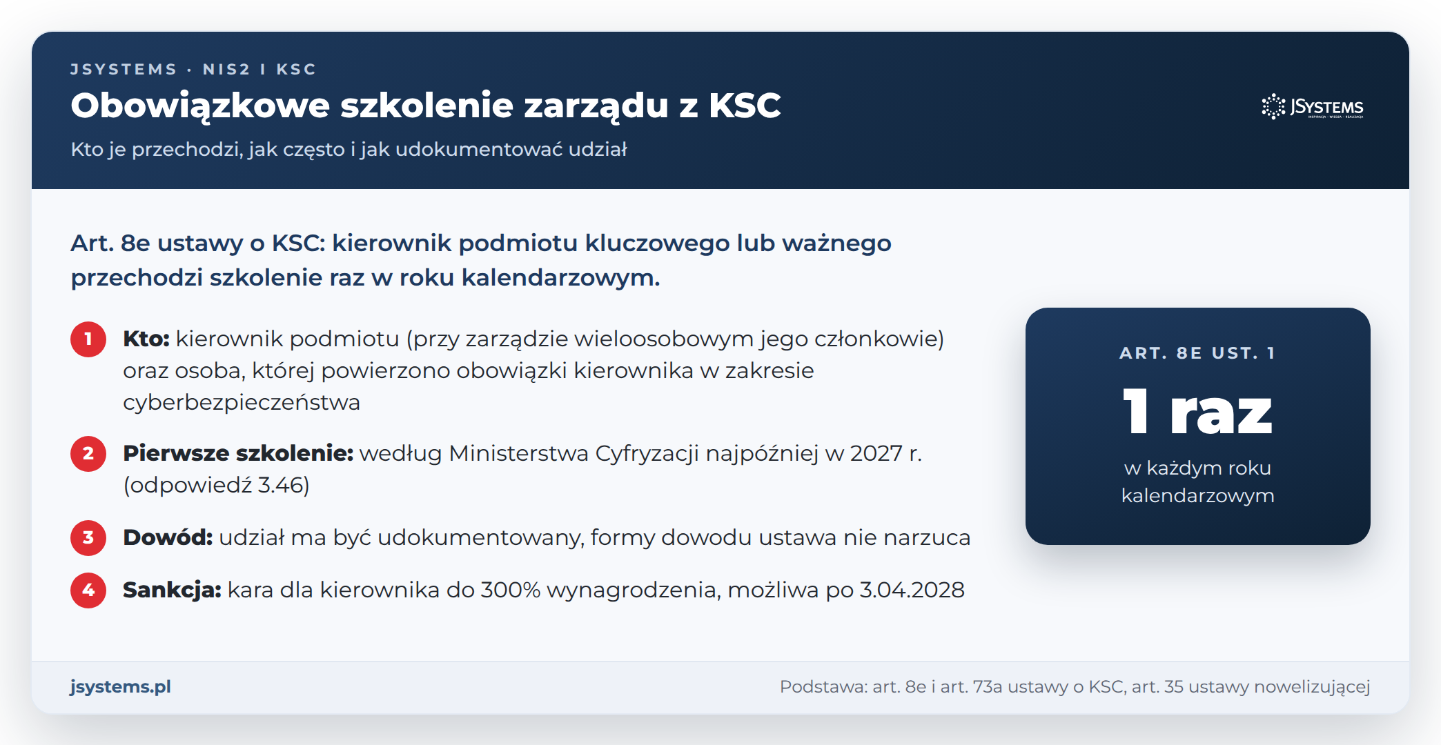 Obowiązkowe szkolenie zarządu z KSC: kto je przechodzi, jak często, kiedy pierwsze, jaki dowód udziału i jaka kara