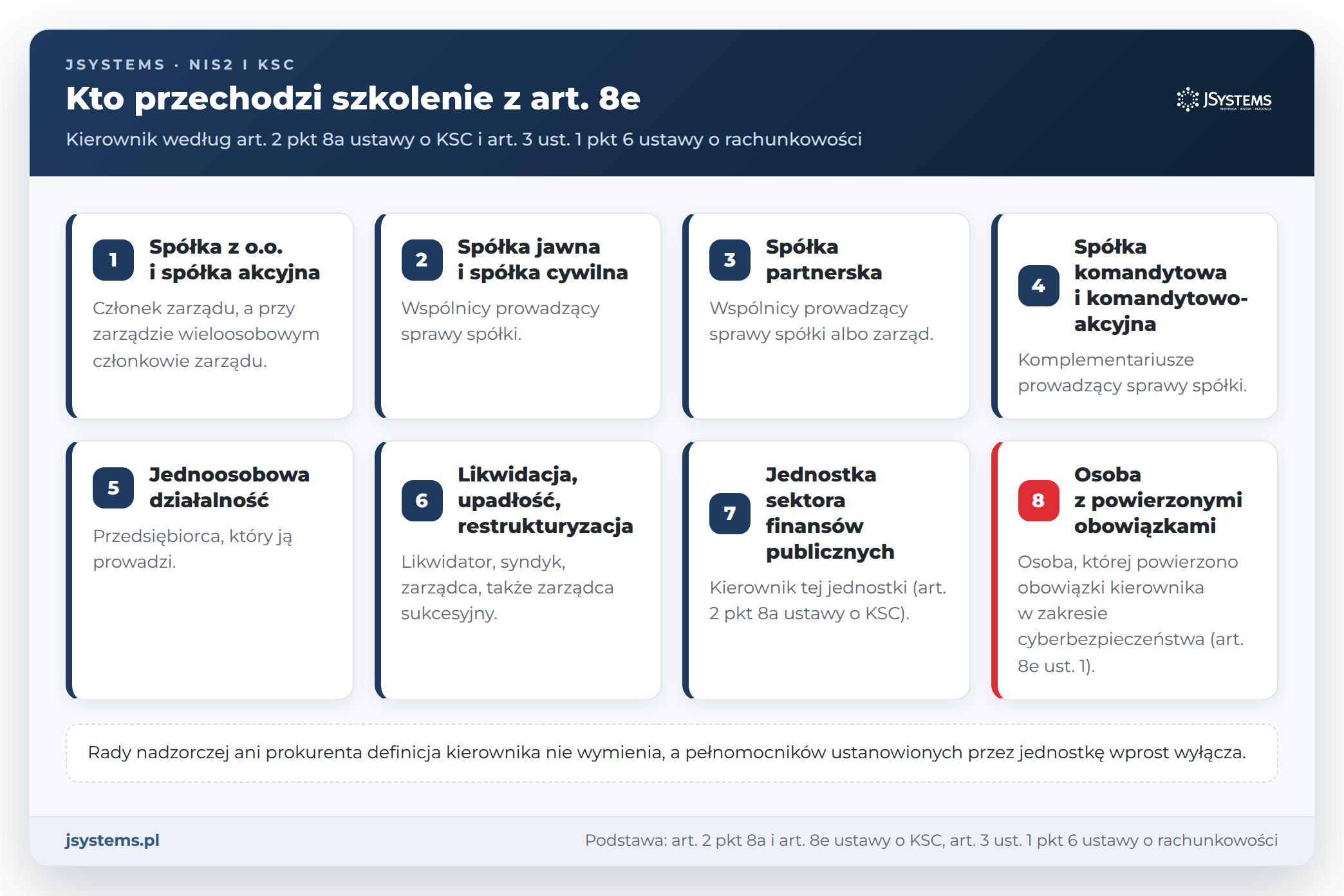 Karty: kto przechodzi szkolenie z art. 8e, czyli kierownik według formy prawnej i osoba z powierzonymi obowiązkami