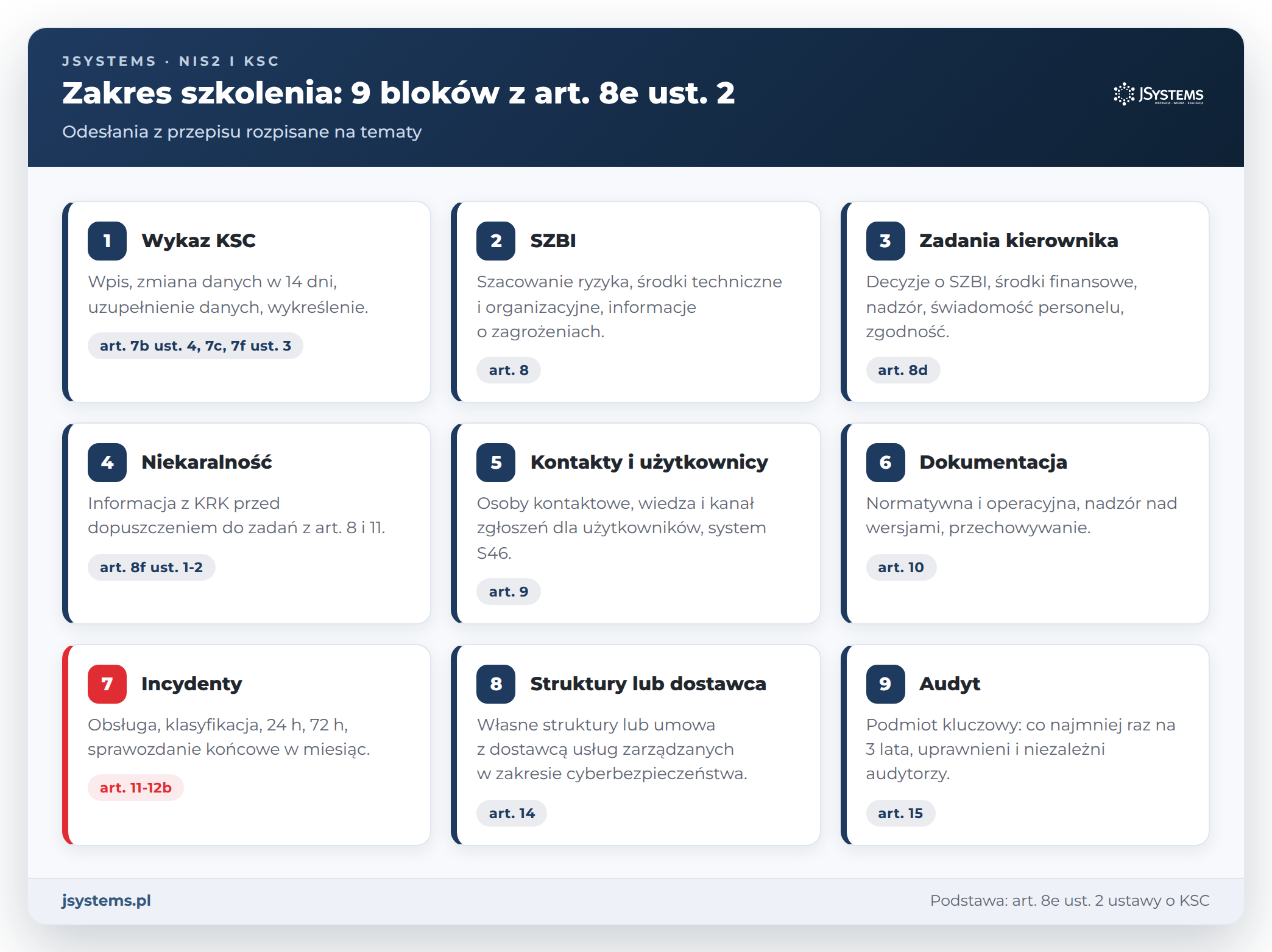 Dziewięć bloków zakresu szkolenia kierownika z art. 8e ust. 2 ustawy o KSC: od wykazu i SZBI po incydenty i audyt