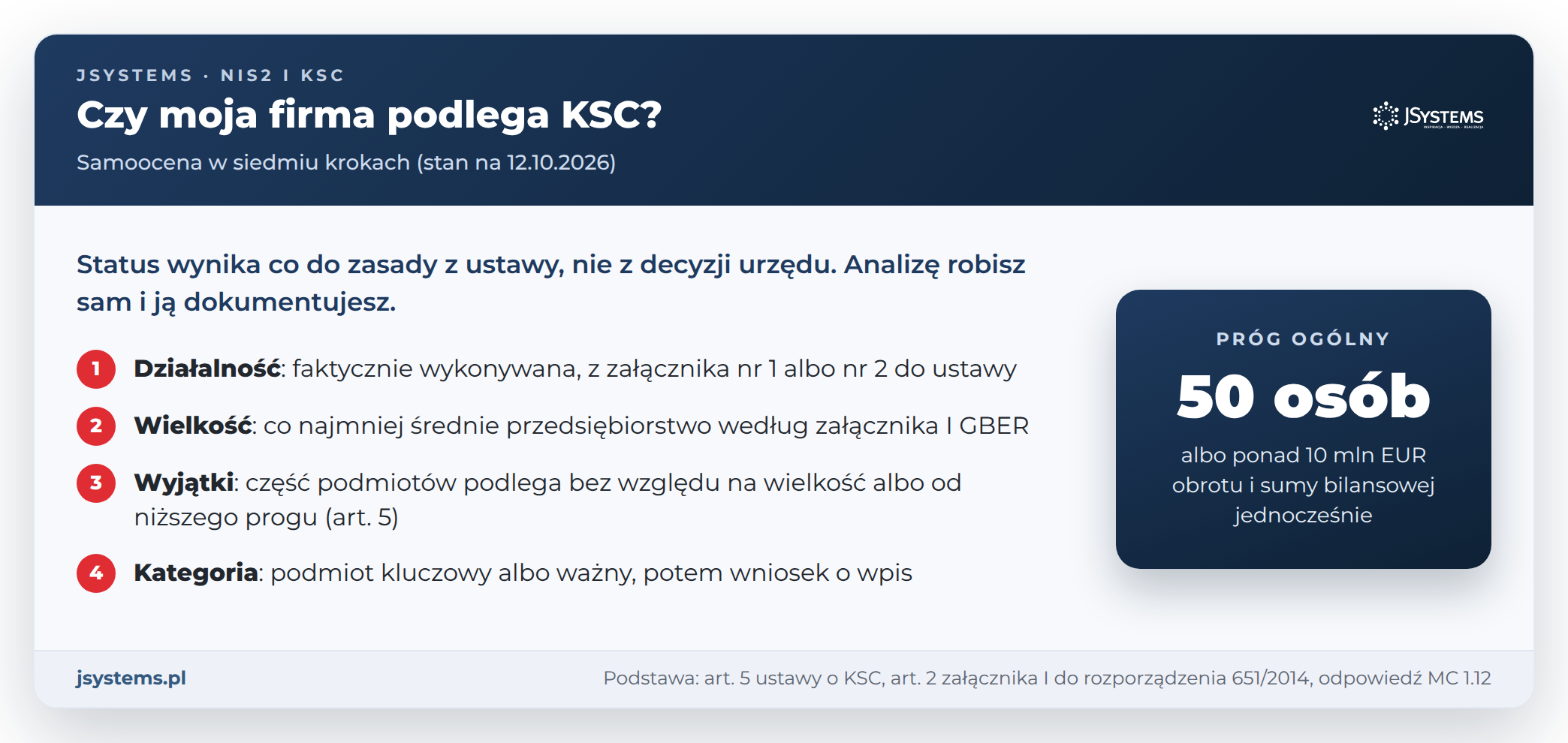 Czy moja firma podlega KSC: samoocena w siedmiu krokach, próg 50 osób albo 10 mln EUR obrotu i sumy bilansowej