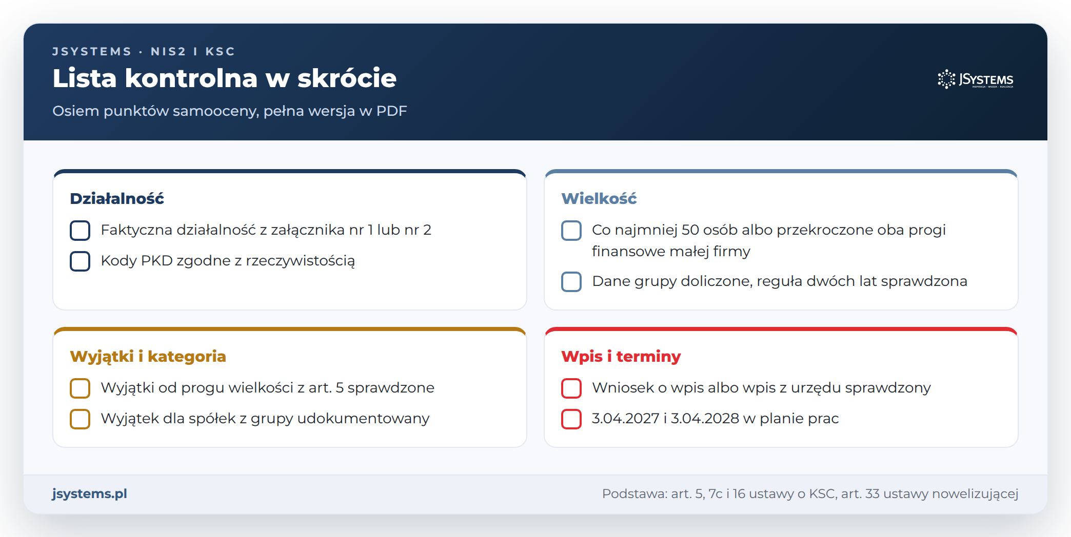 Lista kontrolna KSC w skrócie: działalność, wielkość, wyjątki i kategoria, wpis i terminy, po dwa punkty w każdej grupie