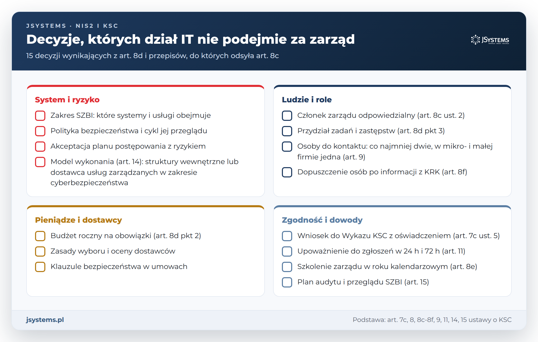 Lista kontrolna decyzji zarządu w ustawie o KSC: system i ryzyko, ludzie i role, pieniądze i dostawcy, zgodność