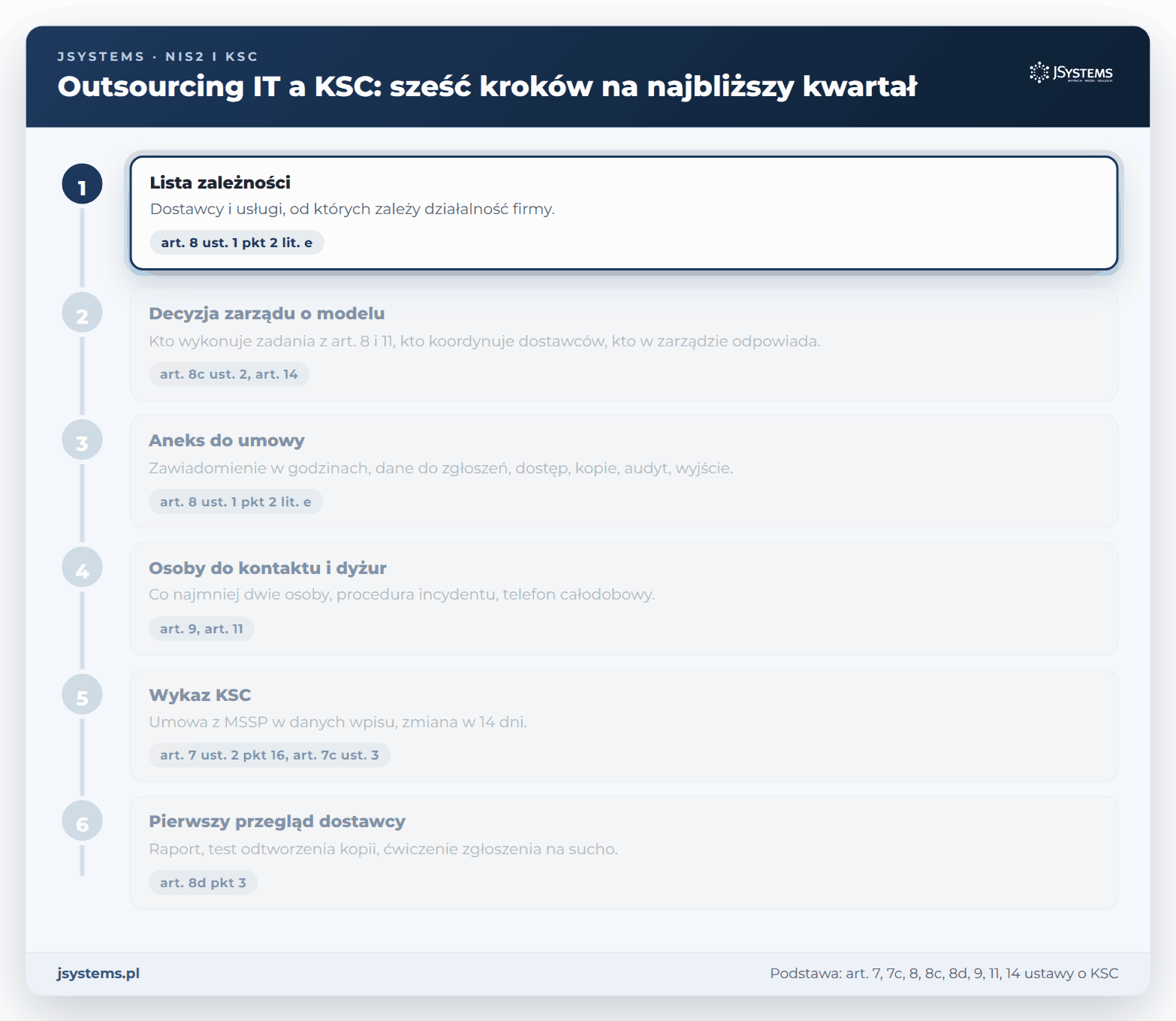 Sześć kroków przy outsourcingu IT w ustawie o KSC: zależności, model, aneks do umowy, dyżur, wykaz, przegląd dostawcy