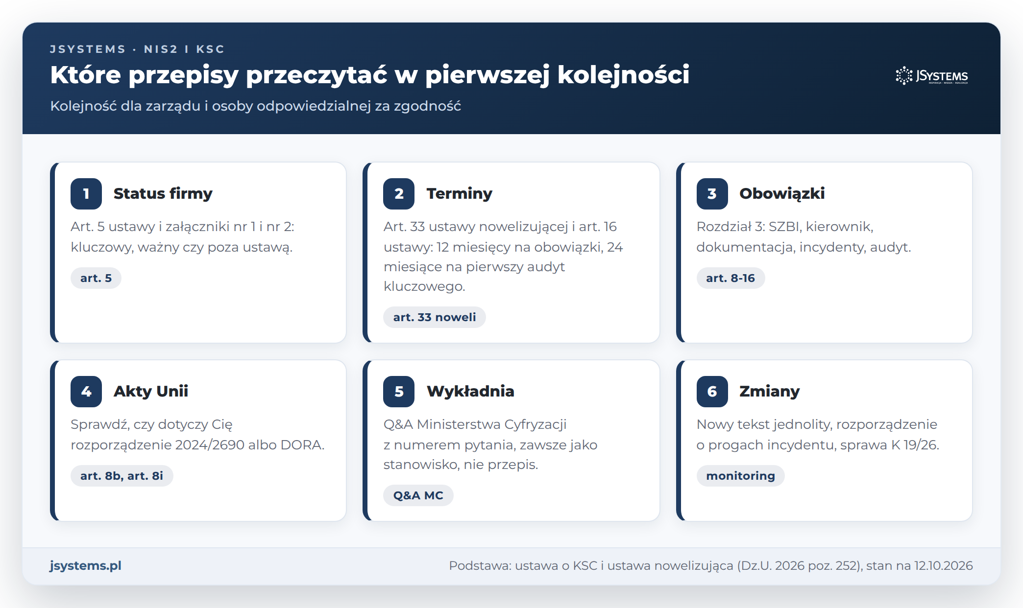Sześć kroków lektury przepisów KSC: status firmy, terminy, obowiązki, akty Unii, wykładnia ministerstwa i śledzenie zmian