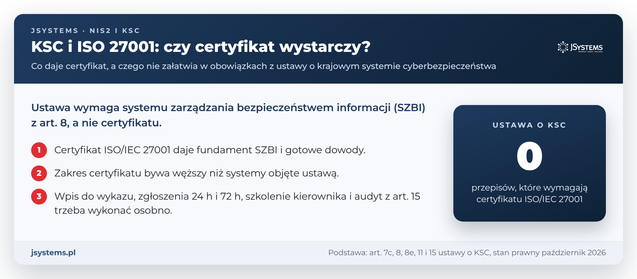 KSC i ISO 27001: infografika pokazuje, że ustawa o KSC wymaga SZBI z art. 8, a nie certyfikatu ISO/IEC 27001