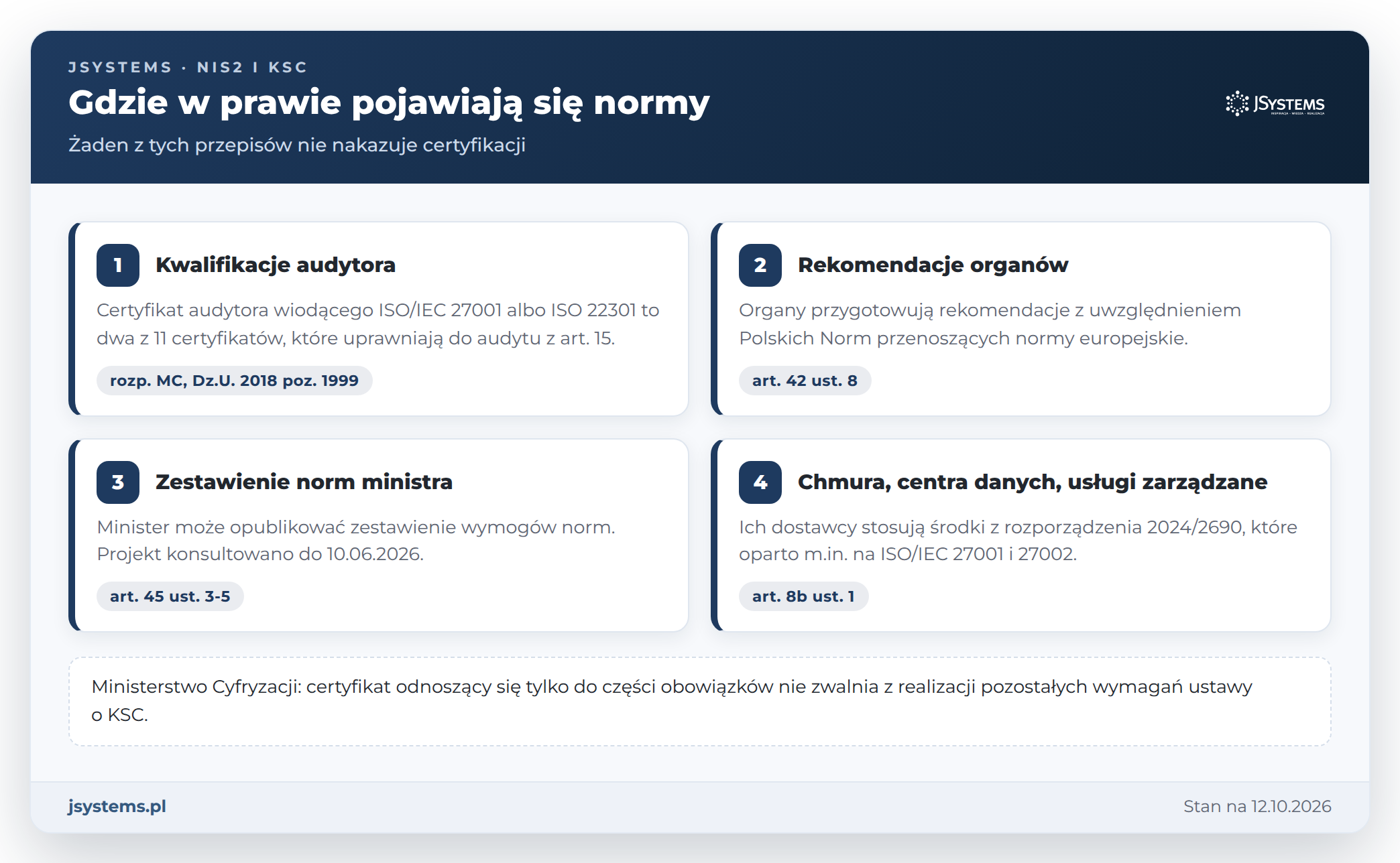 Gdzie przepisy o KSC odwołują się do norm: kwalifikacje audytora, rekomendacje organów, zestawienie norm i dostawcy chmury