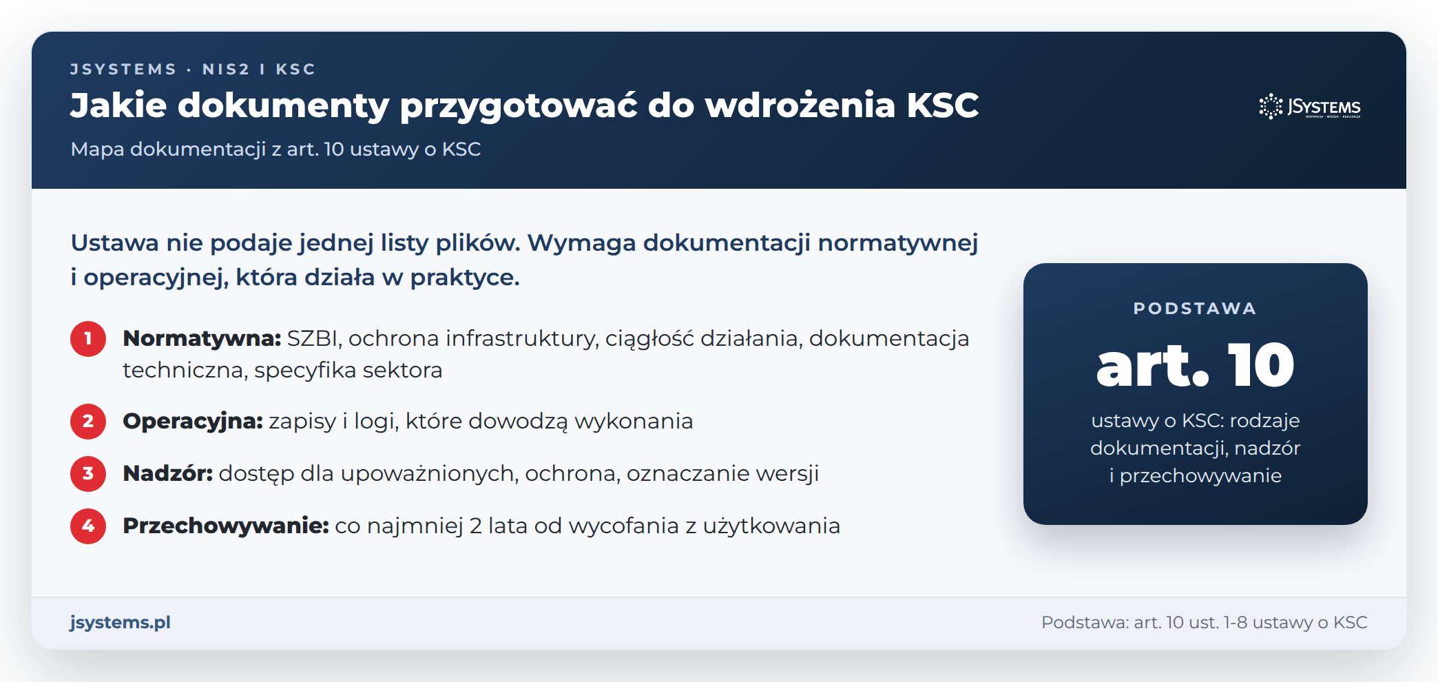 Infografika: jakie dokumenty przygotować do wdrożenia KSC - dokumentacja normatywna i operacyjna z art. 10, nadzór i przechowywanie
