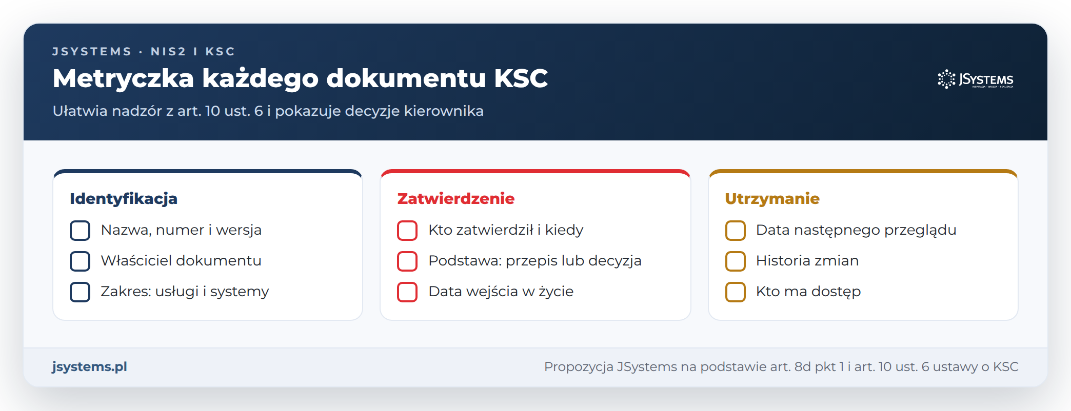 Metryczka dokumentu KSC: identyfikacja, zatwierdzenie i utrzymanie, czyli wersja, właściciel, data przeglądu i dostęp