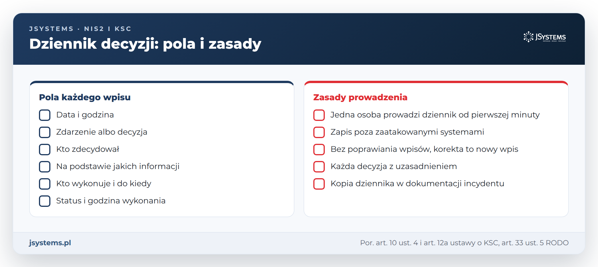 Lista kontrolna dziennika decyzji w incydencie: sześć pól każdego wpisu i pięć zasad prowadzenia